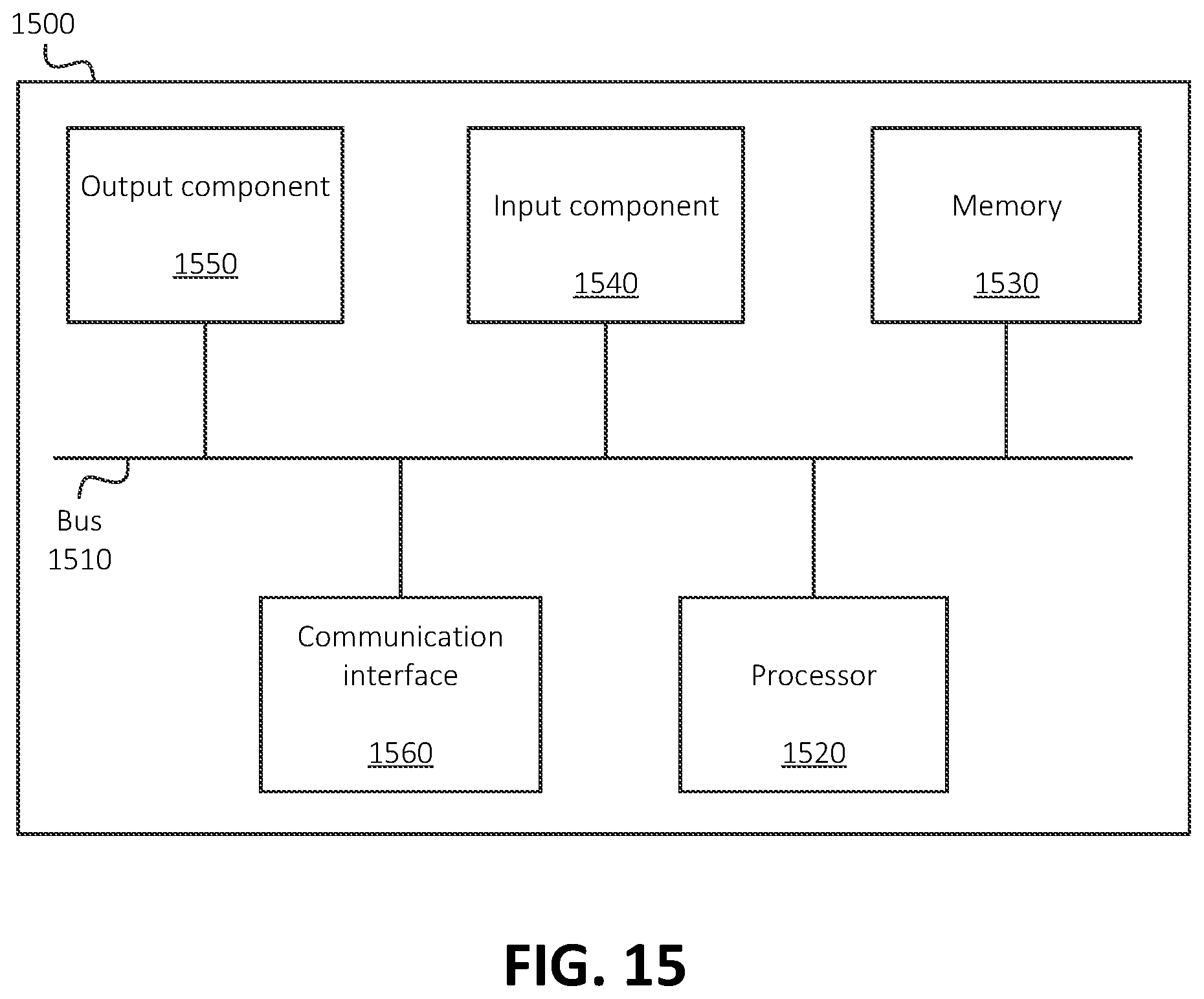 Patent US12395477 Figure 15 – Systems and methods for collaborative blockchain establishment for blockchain-based secure key exchange