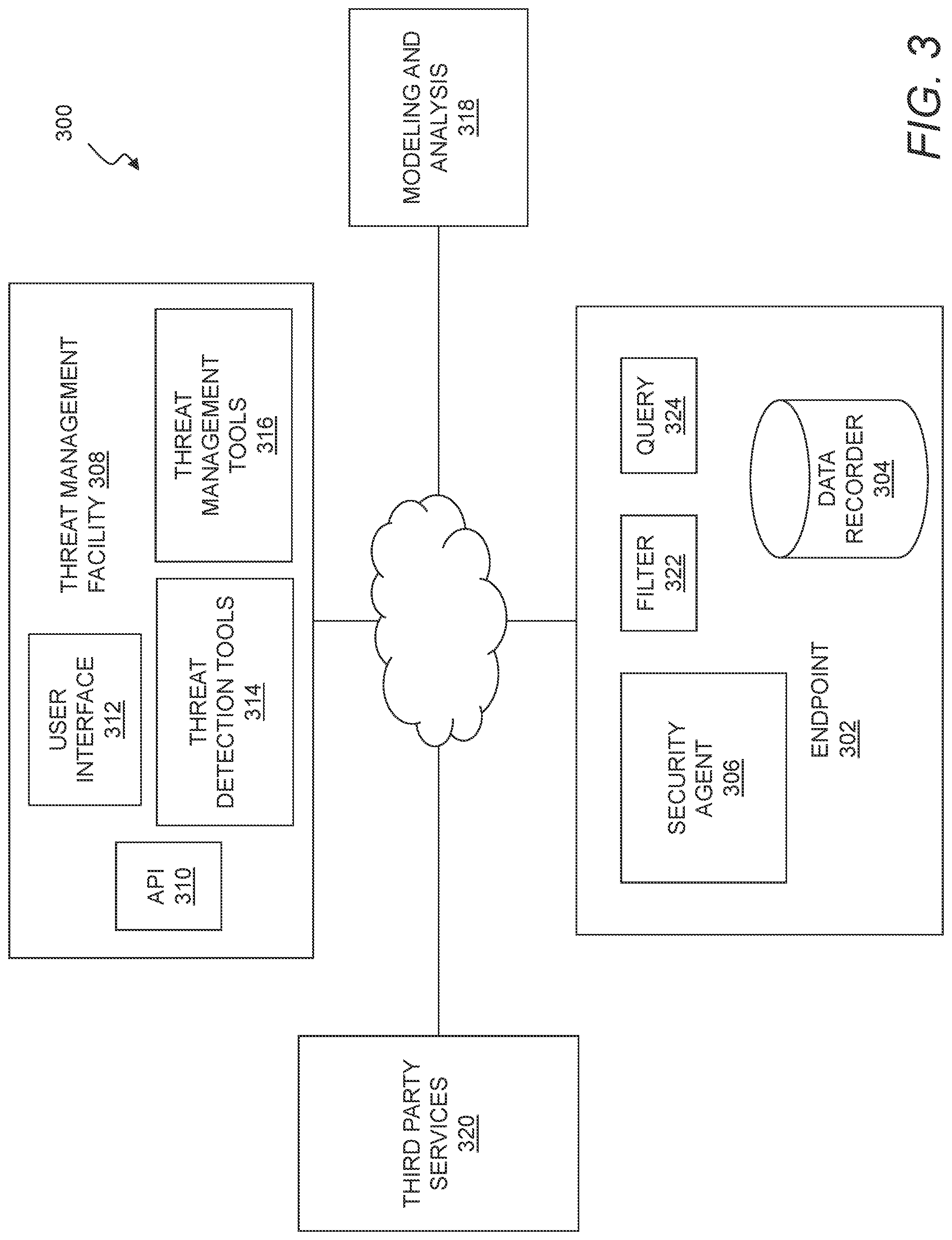 Patent US12395499 Figure 3 – Platform for managing threat data