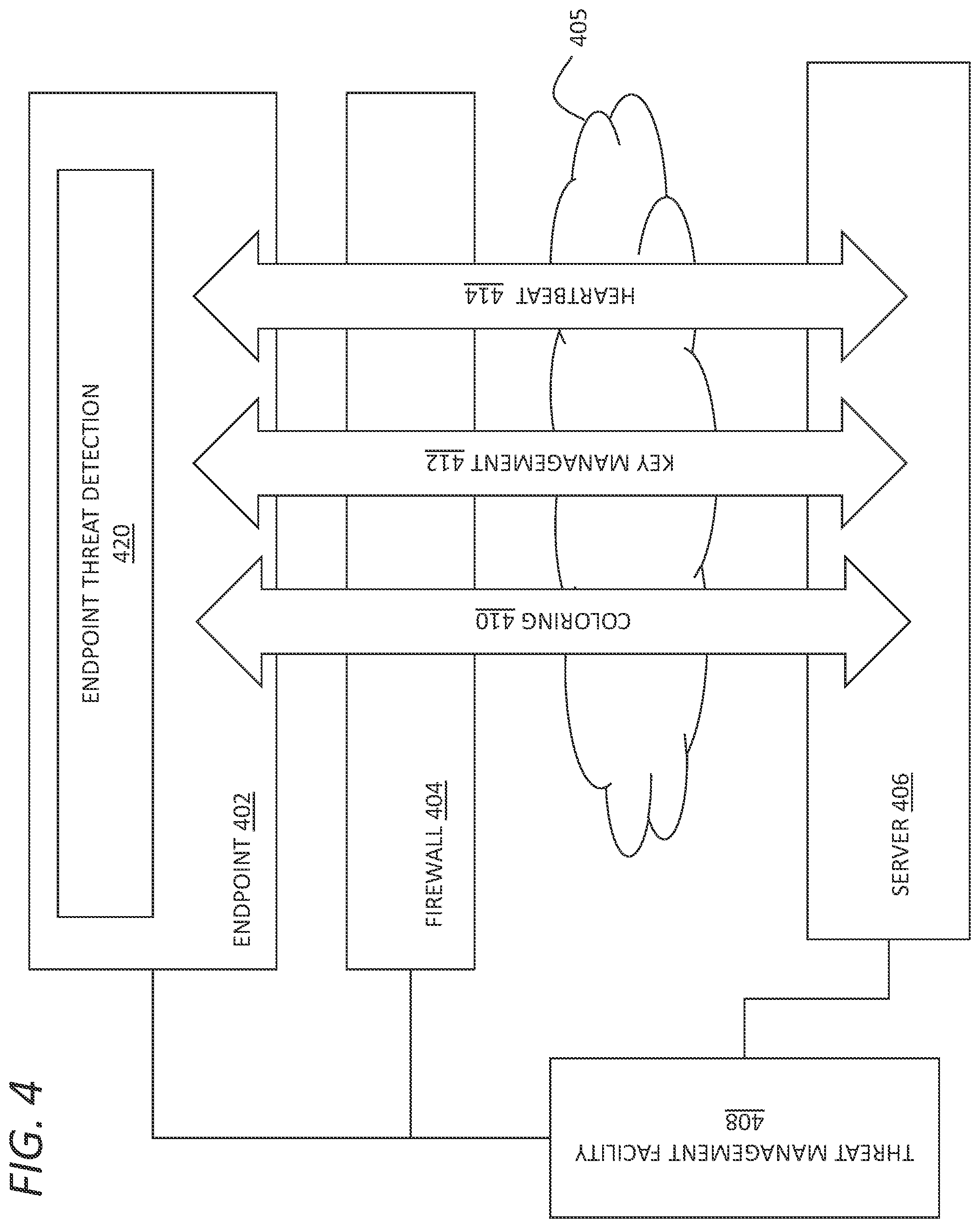 Patent US12395499 Figure 4 – Platform for managing threat data