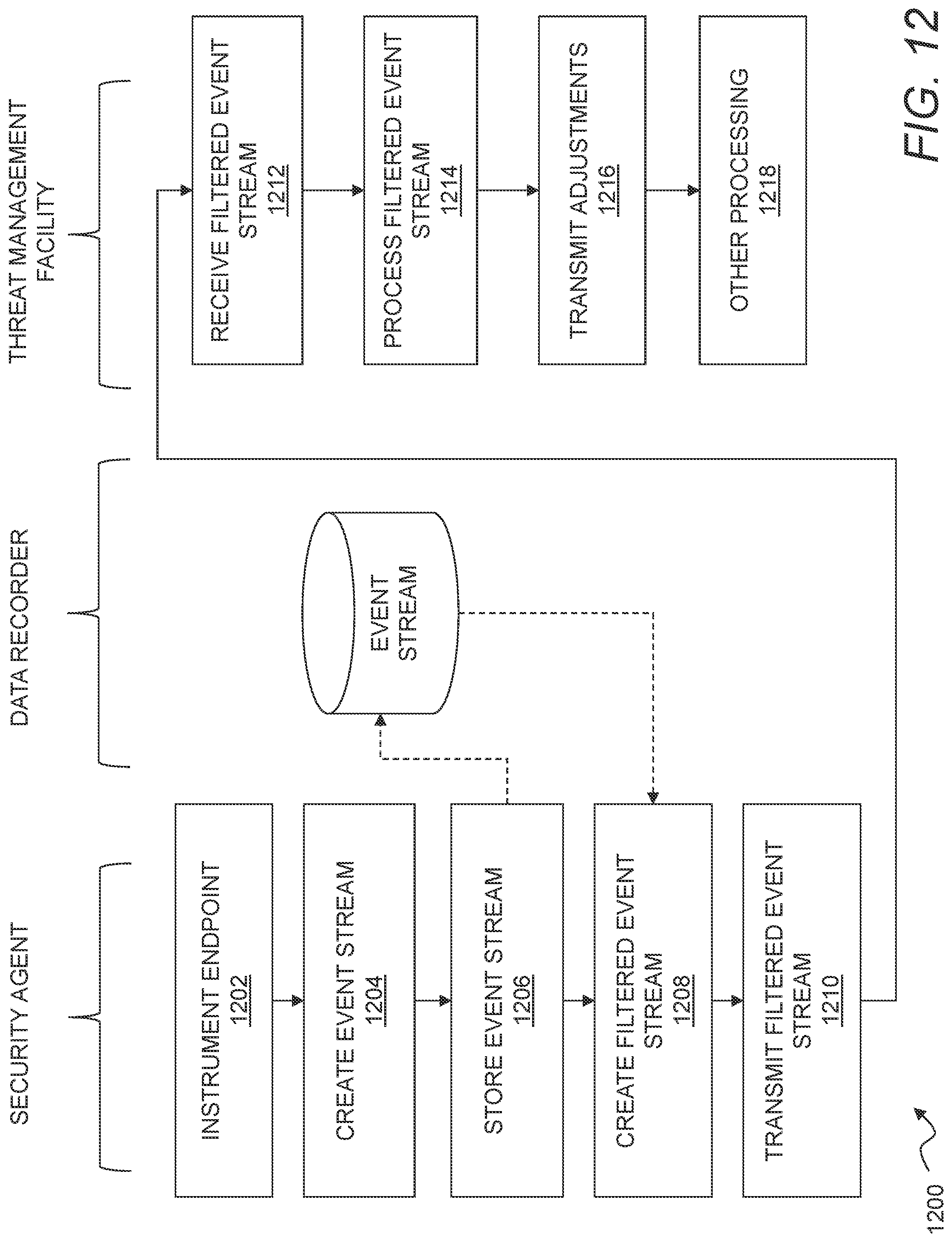 Patent US12395499 Figure 12 – Platform for managing threat data