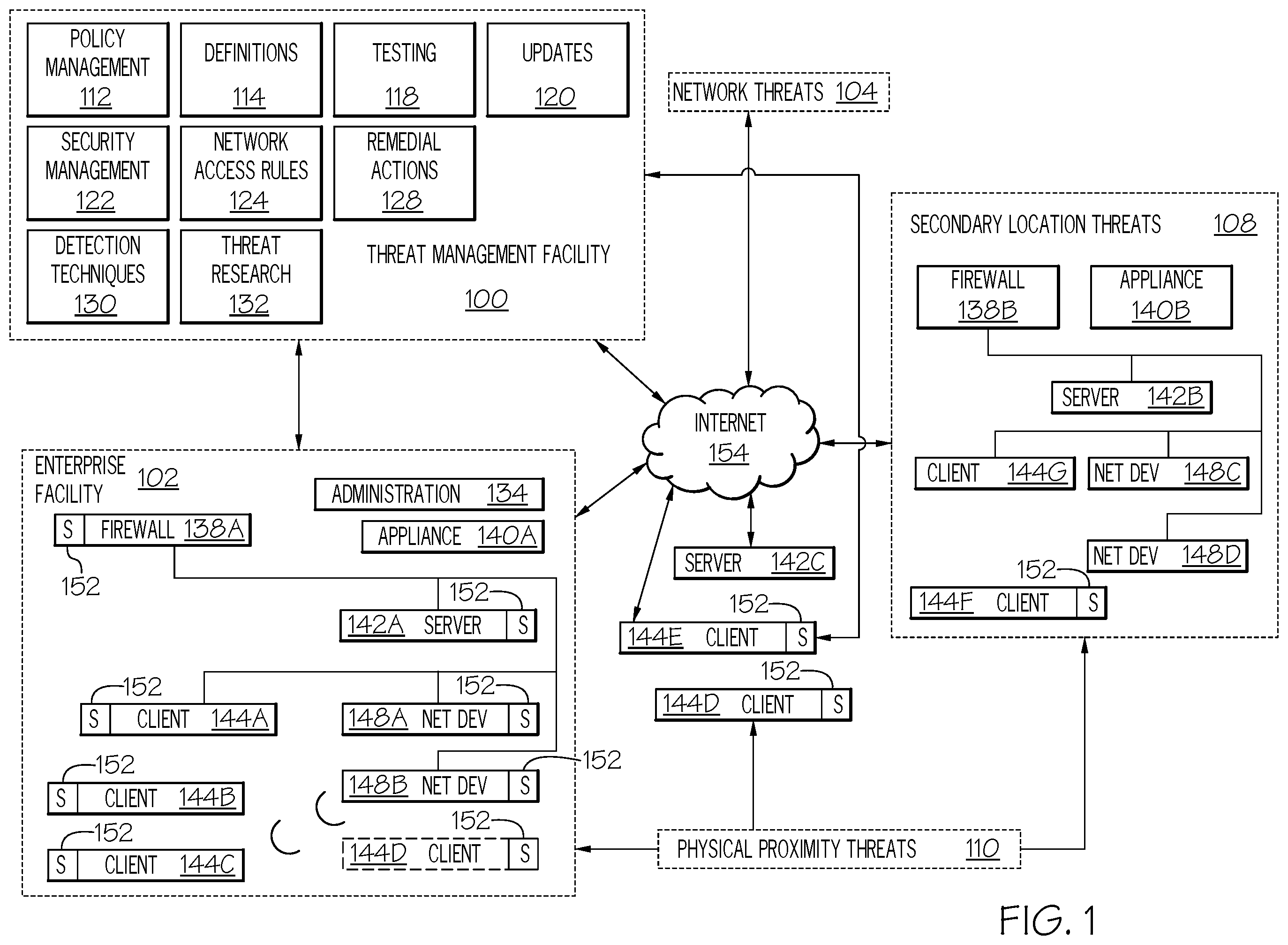 Patent US12395504 — Classification using neighborhood resident analysis — Figure 1