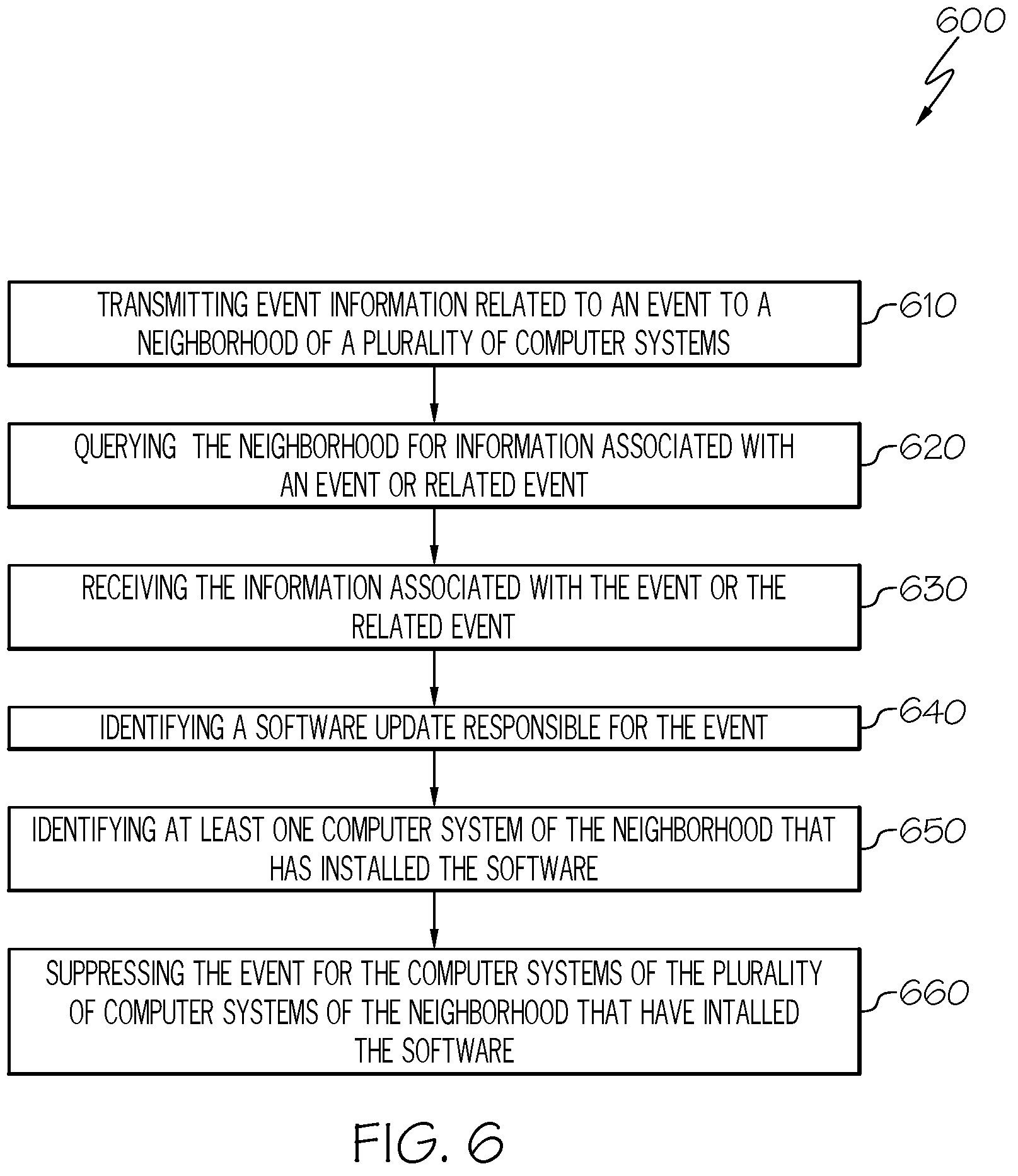 Patent US12395504 Figure 6 – Classification using neighborhood resident analysis