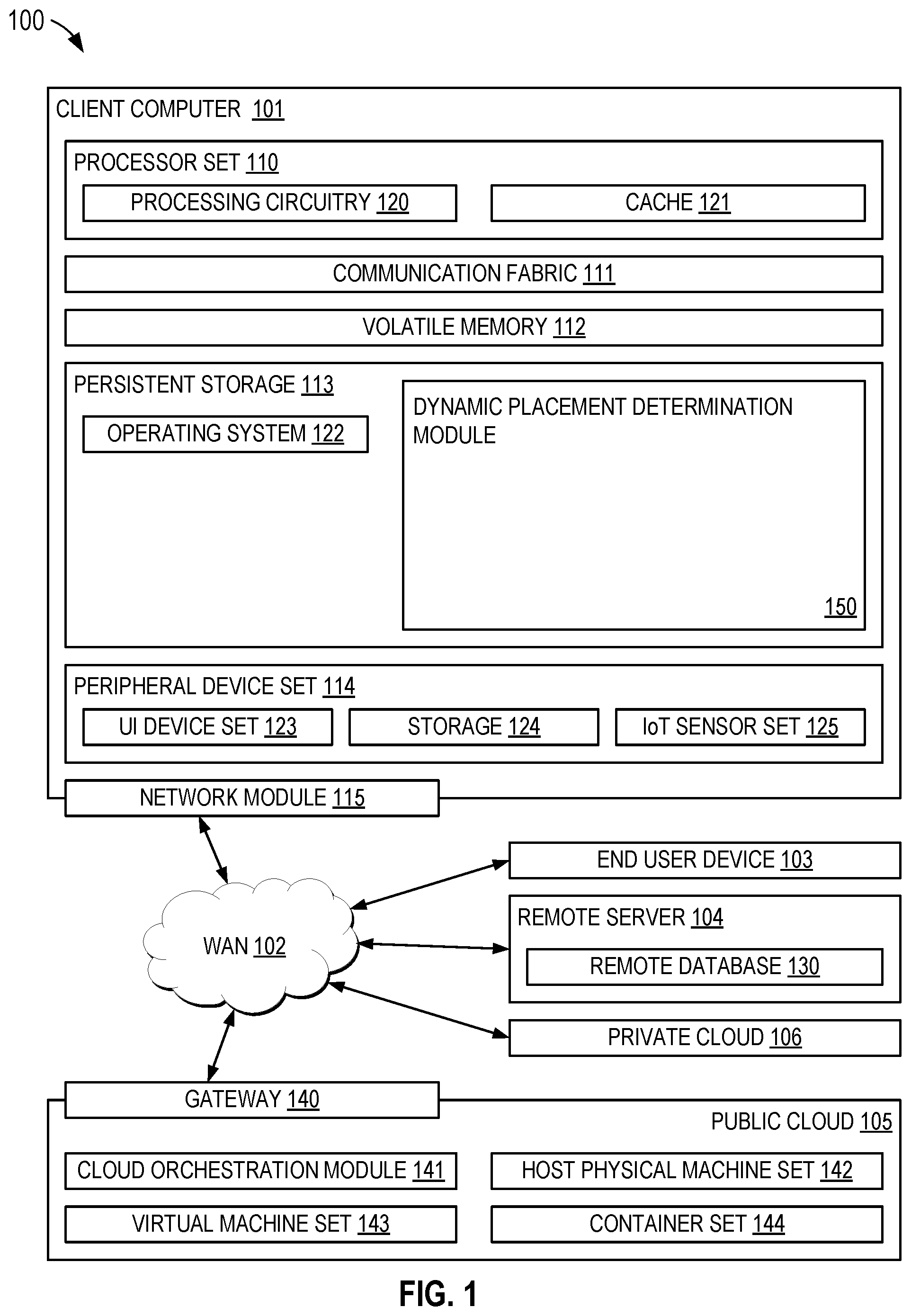 Patent US12395515 Figure 1 – Dynamically placing tasks into edge nodes based on reputation scores