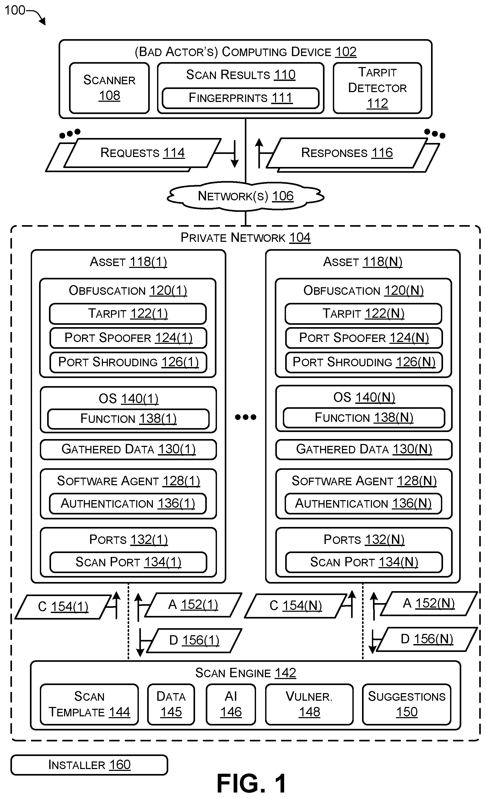 Patent US12395516 — Providing obfuscated results to a network scanner — Figure 1