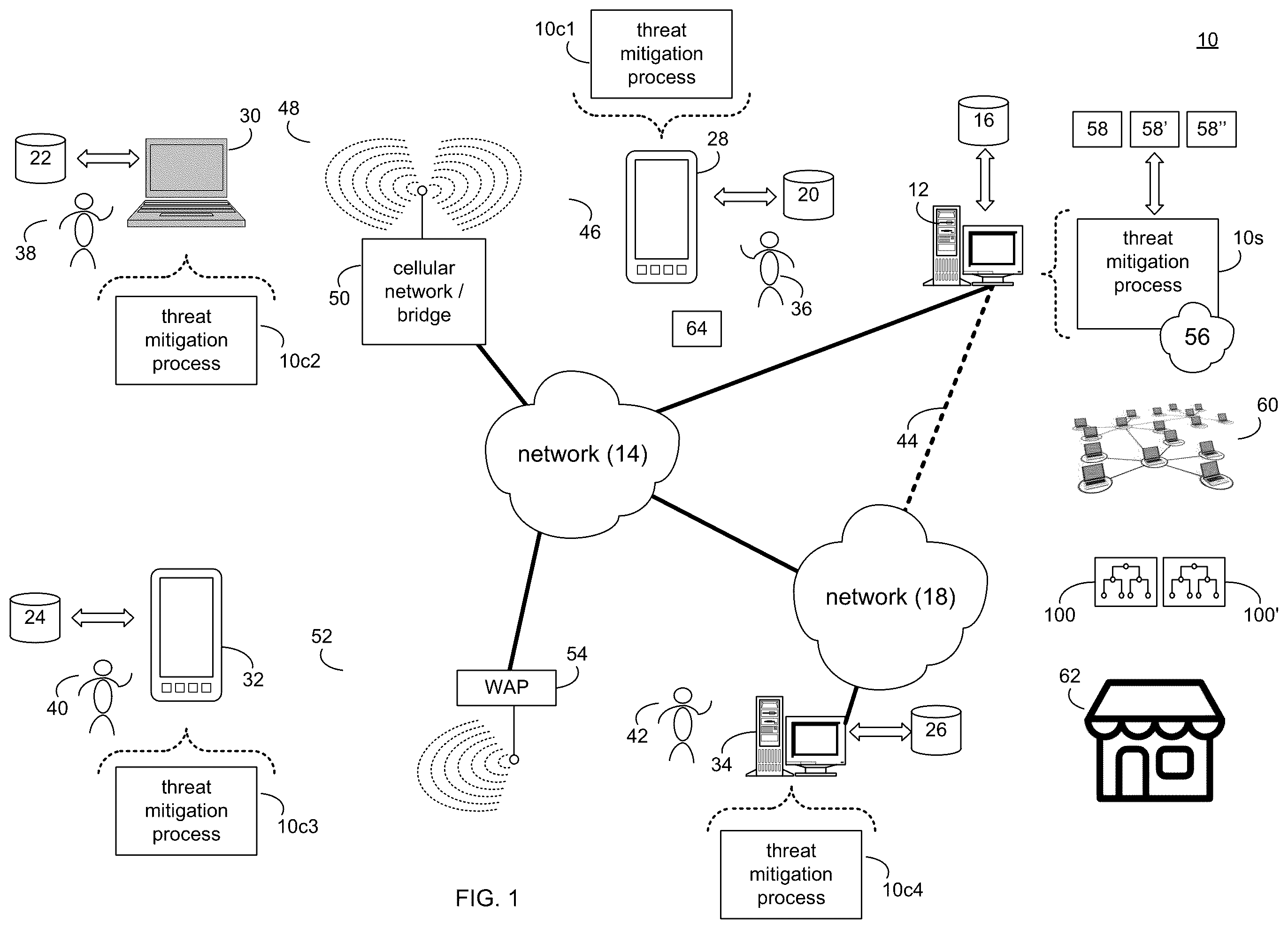 Patent US12395521 — Threat mitigation system and method — Figure 1