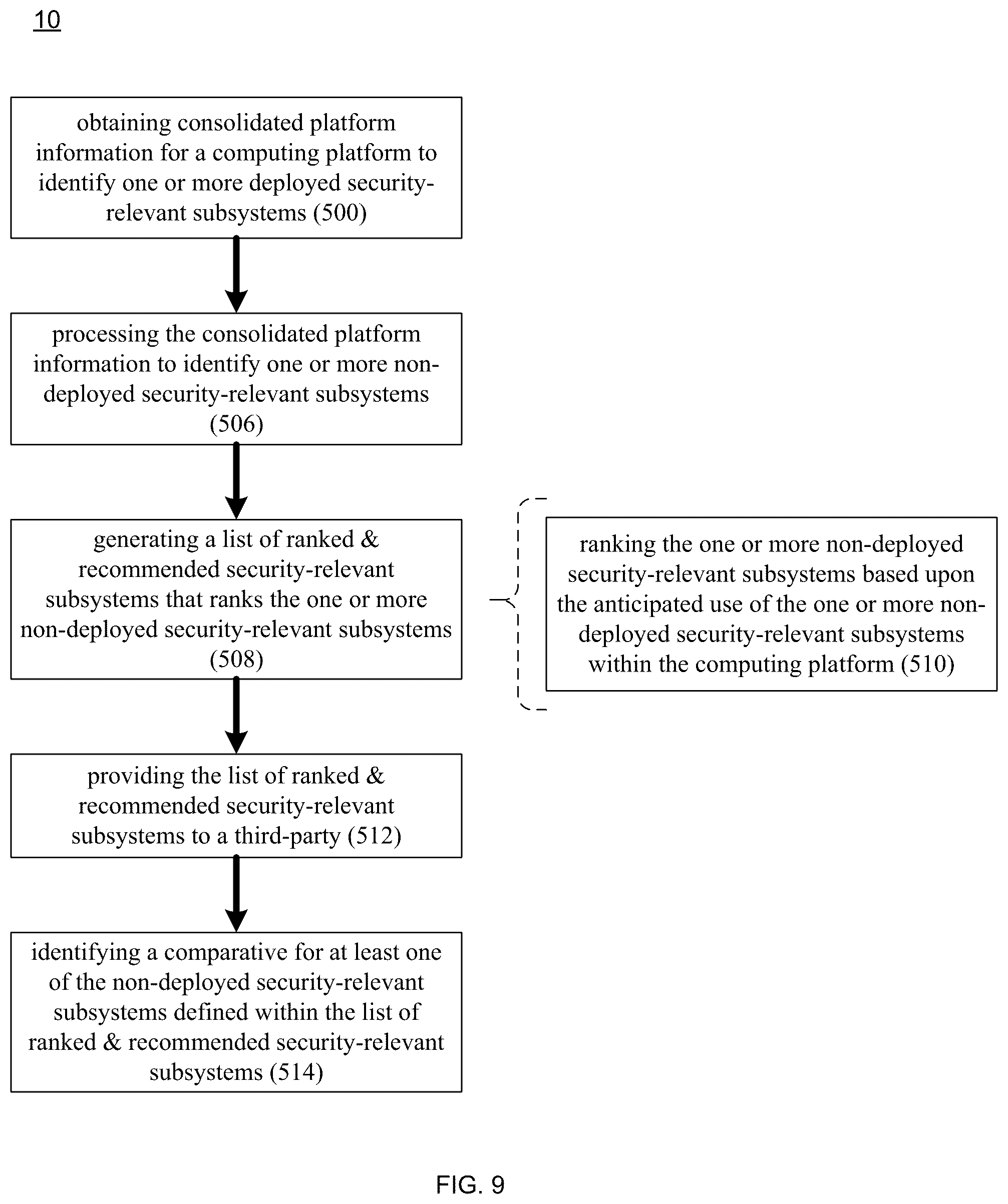 Patent US12395521 Figure 9 – Threat mitigation system and method