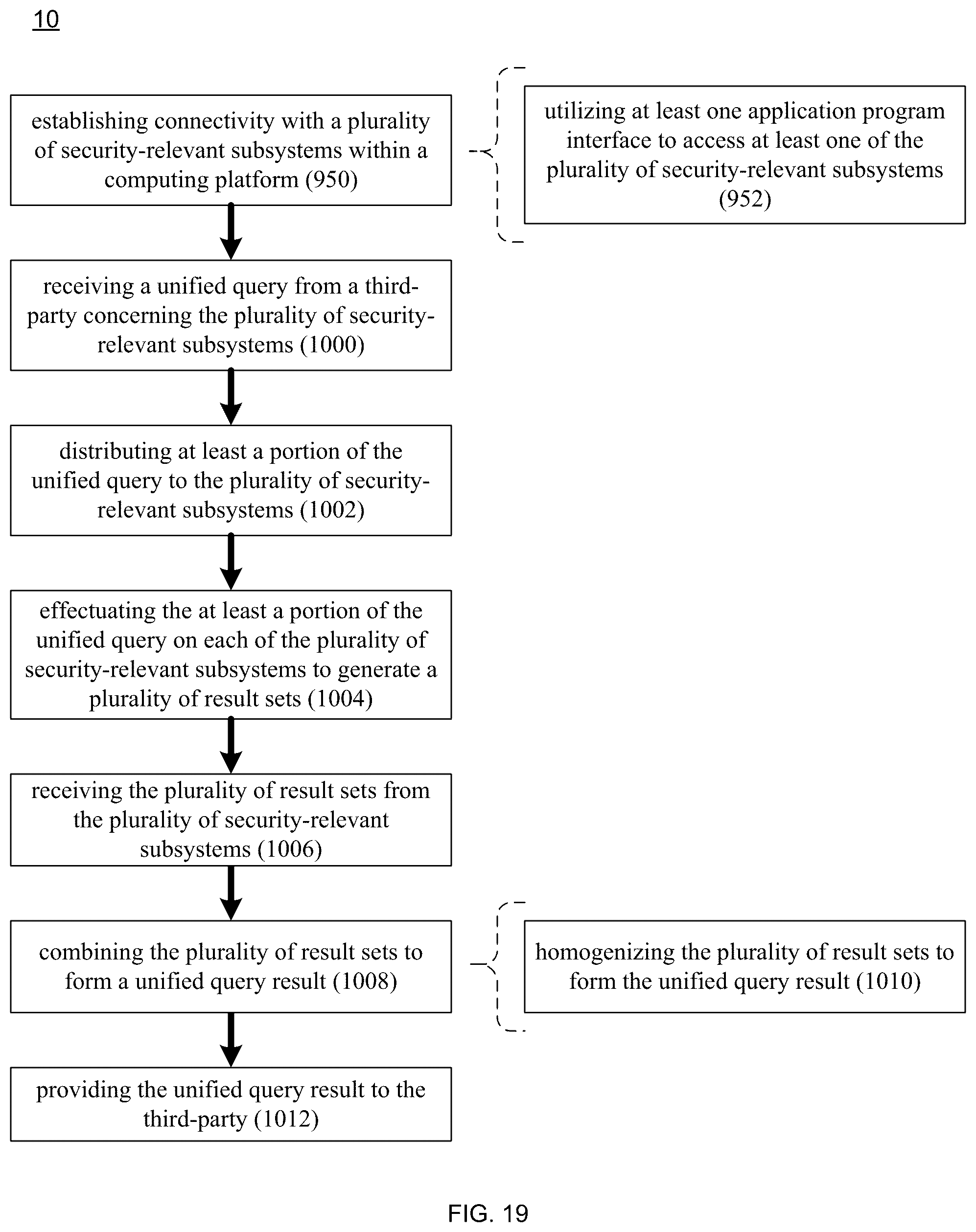 Patent US12395521 Figure 19 – Threat mitigation system and method