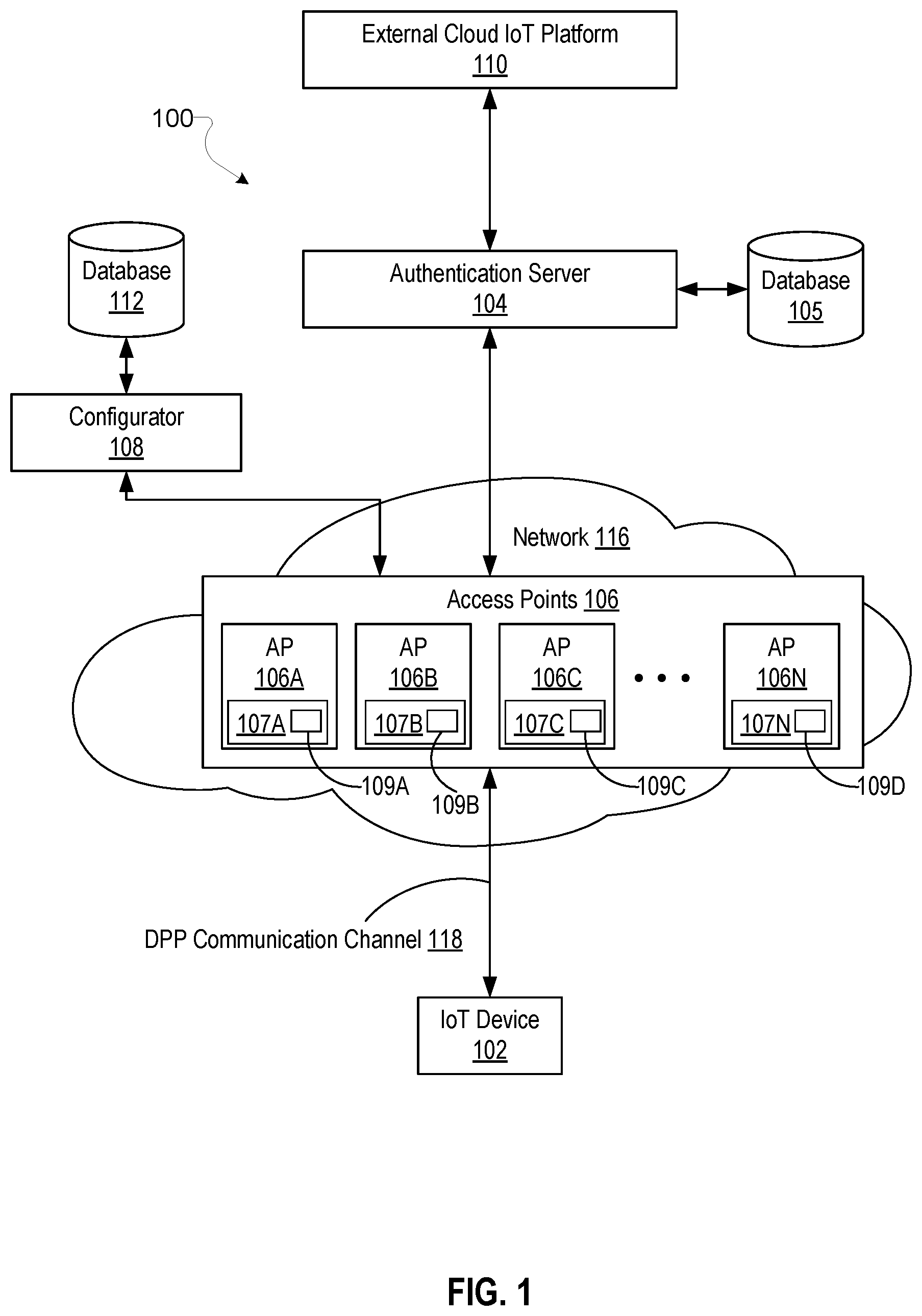 Patent US12395524 — Mitigation of a denial of service attack in a device provisioning protocol (DPP) network — Figure 1