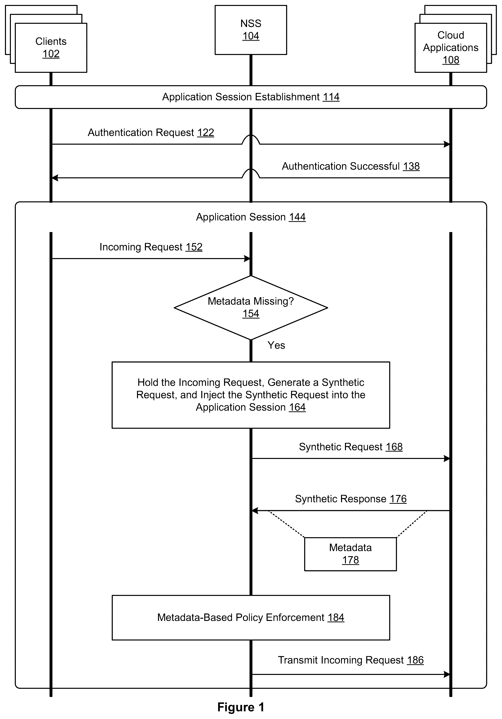Patent US12395534 — Cloud policy enforcement with synthetic request injection logic — Figure 1