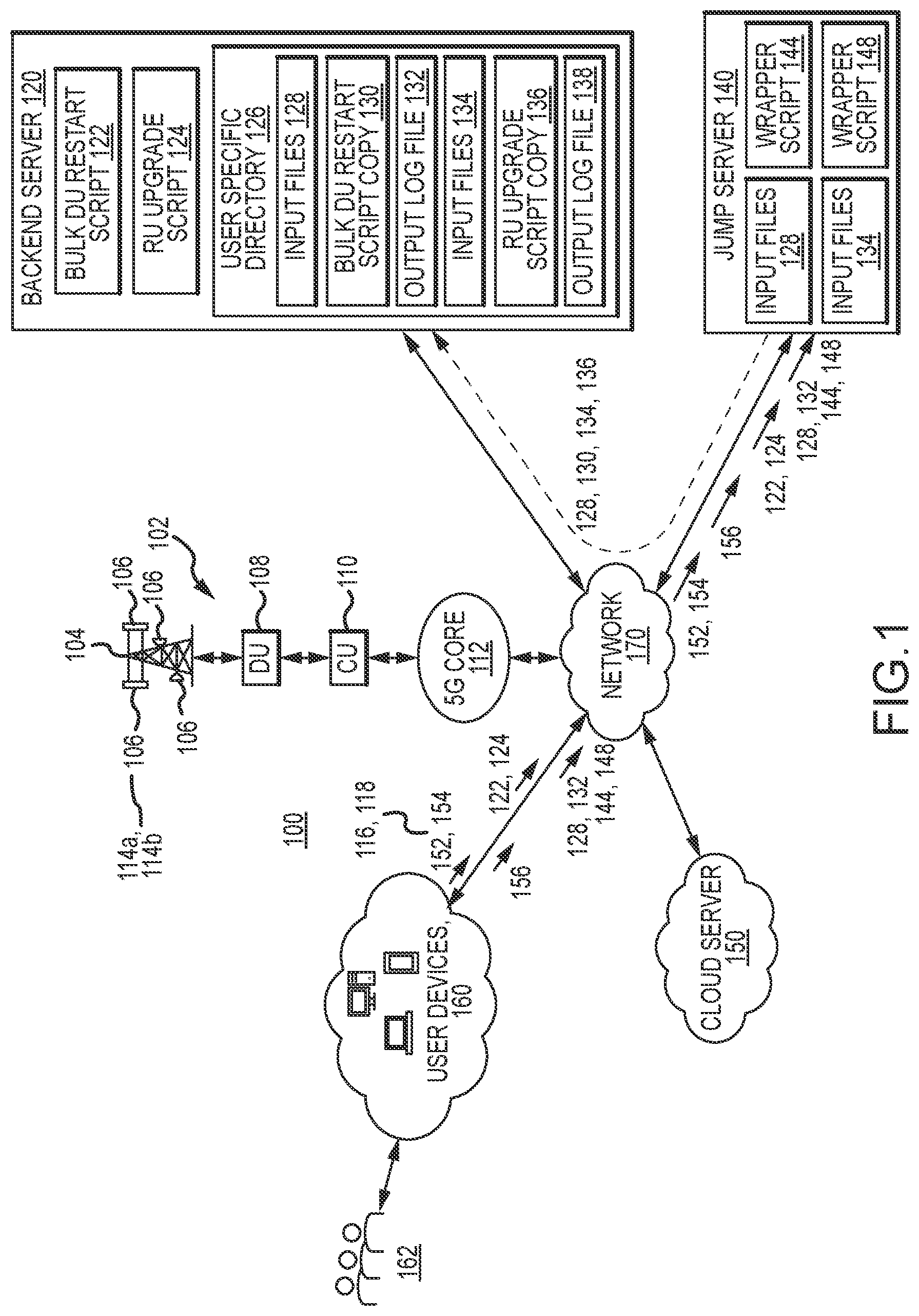Patent US12395546 — Bulk distributed unit (DU) restart procedure in a fifth-generation (5G) network — Figure 1
