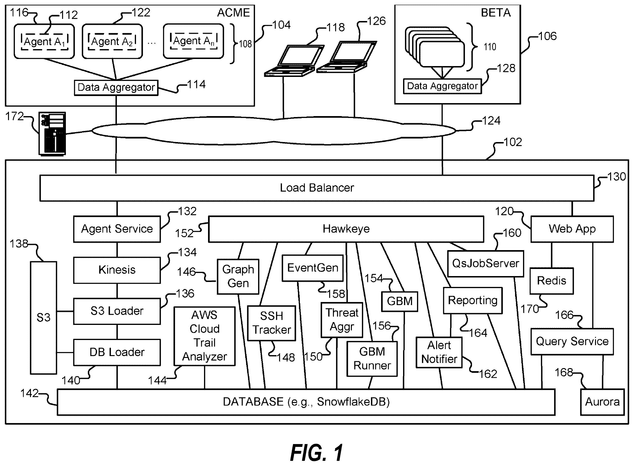 Patent US12395573 — Monitoring communications in a containerized environment — Figure 1