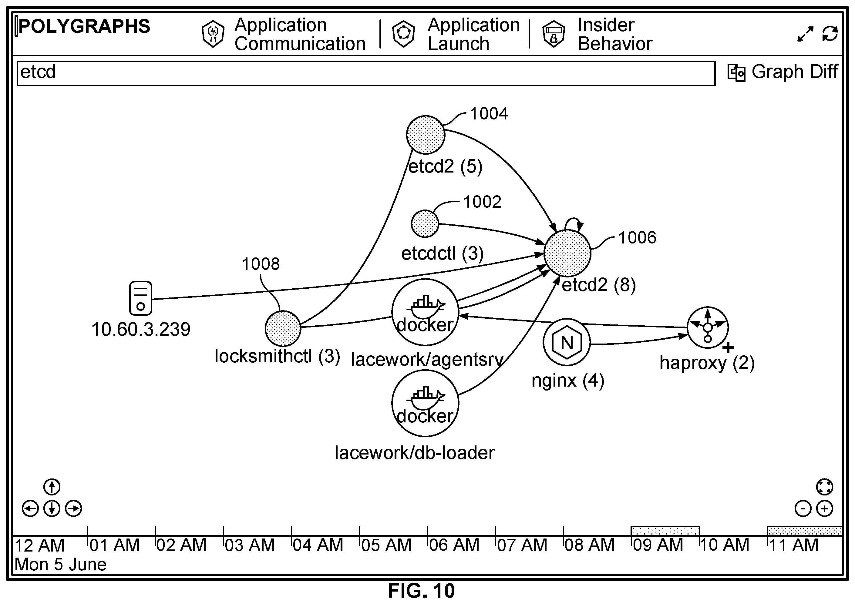 Patent US12395573 Figure 12 – Monitoring communications in a containerized environment