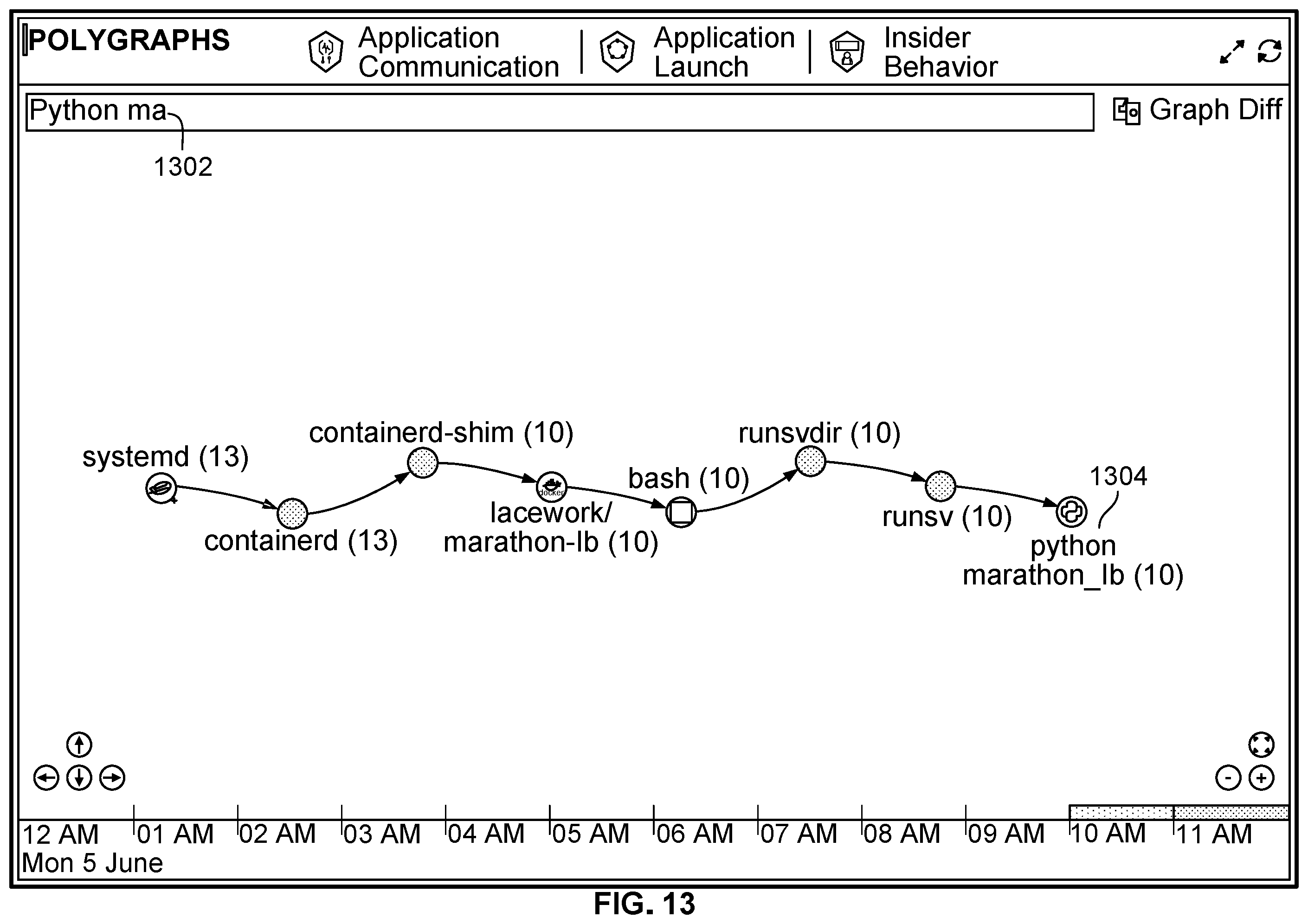 Patent US12395573 Figure 15 – Monitoring communications in a containerized environment