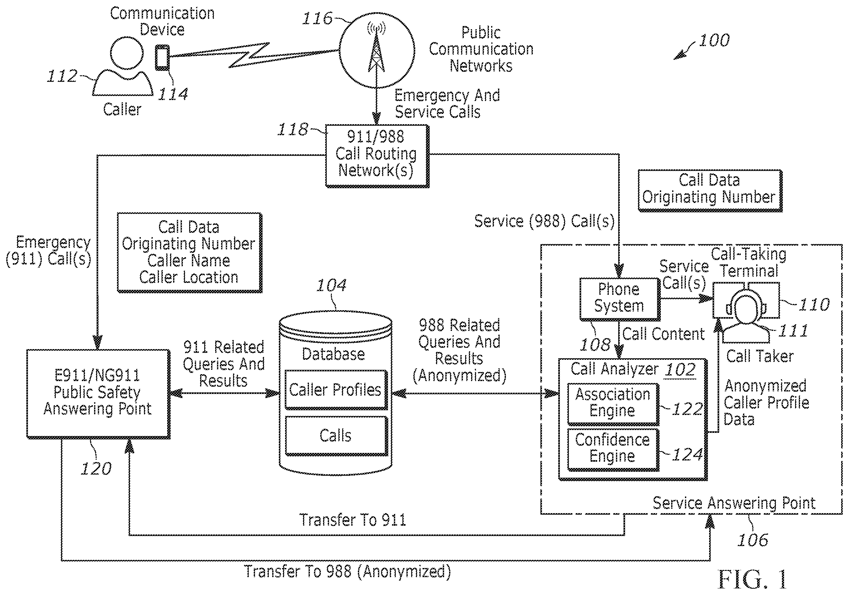 Patent US12395585 Figure 1 – Disambiguation of multiple callers using a shared communication source