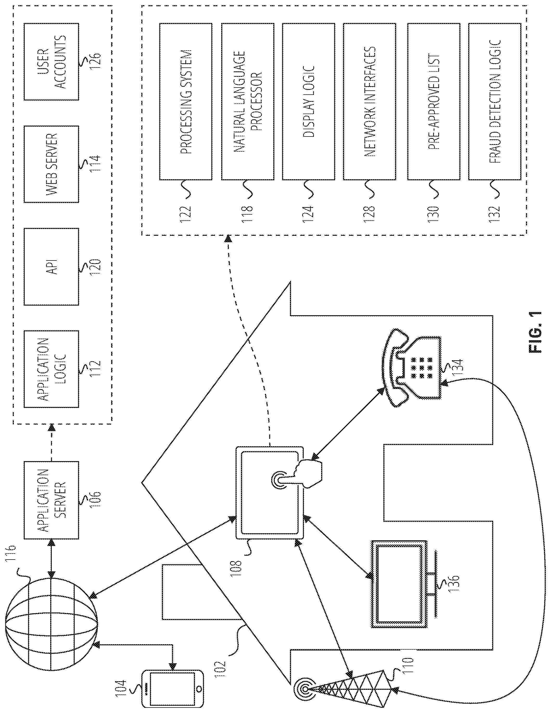 Patent US12395586 — Telephonic fraud communication interception systems and methods — Figure 1