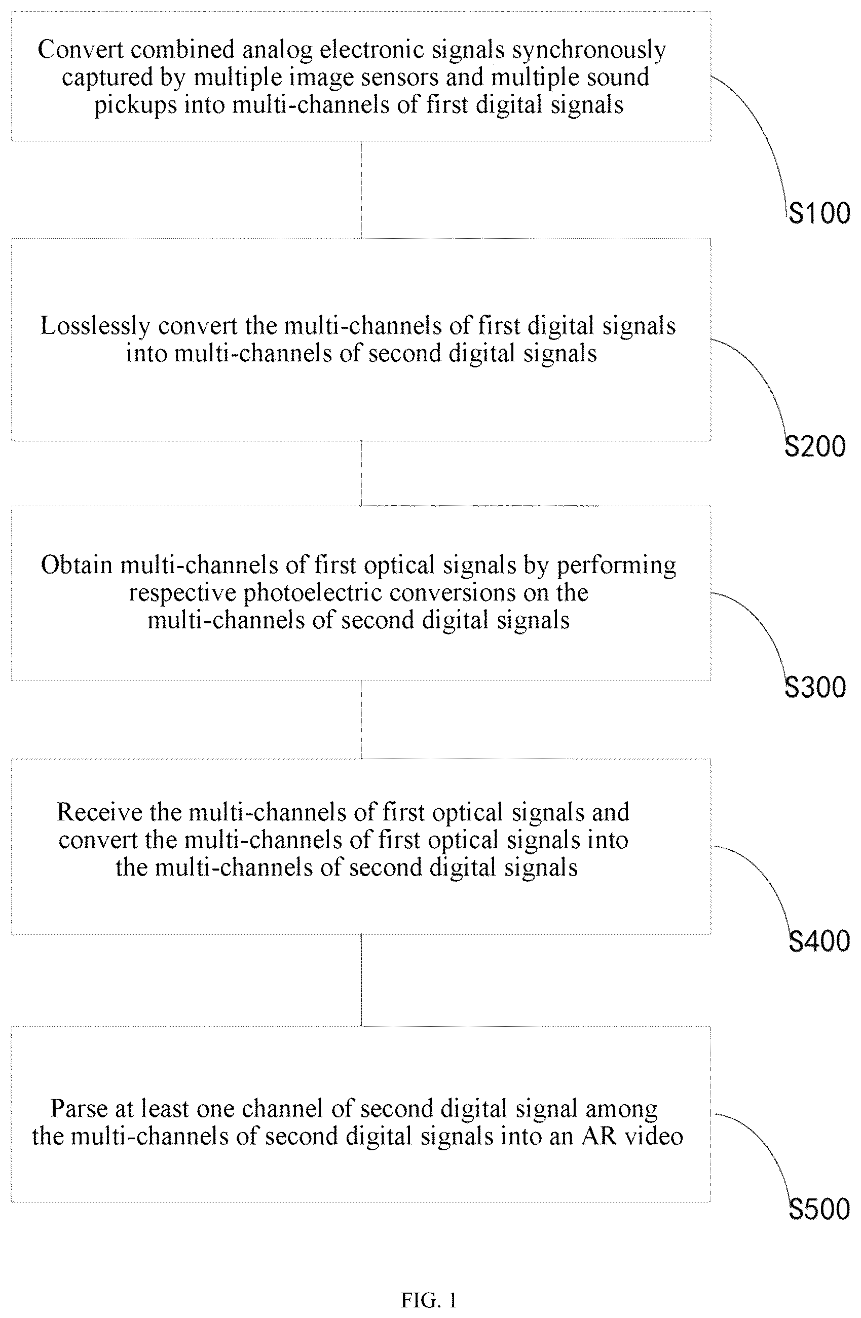 Patent US12395605 Figure 1 – Lossless AR video capture and transmission method, apparatus and system