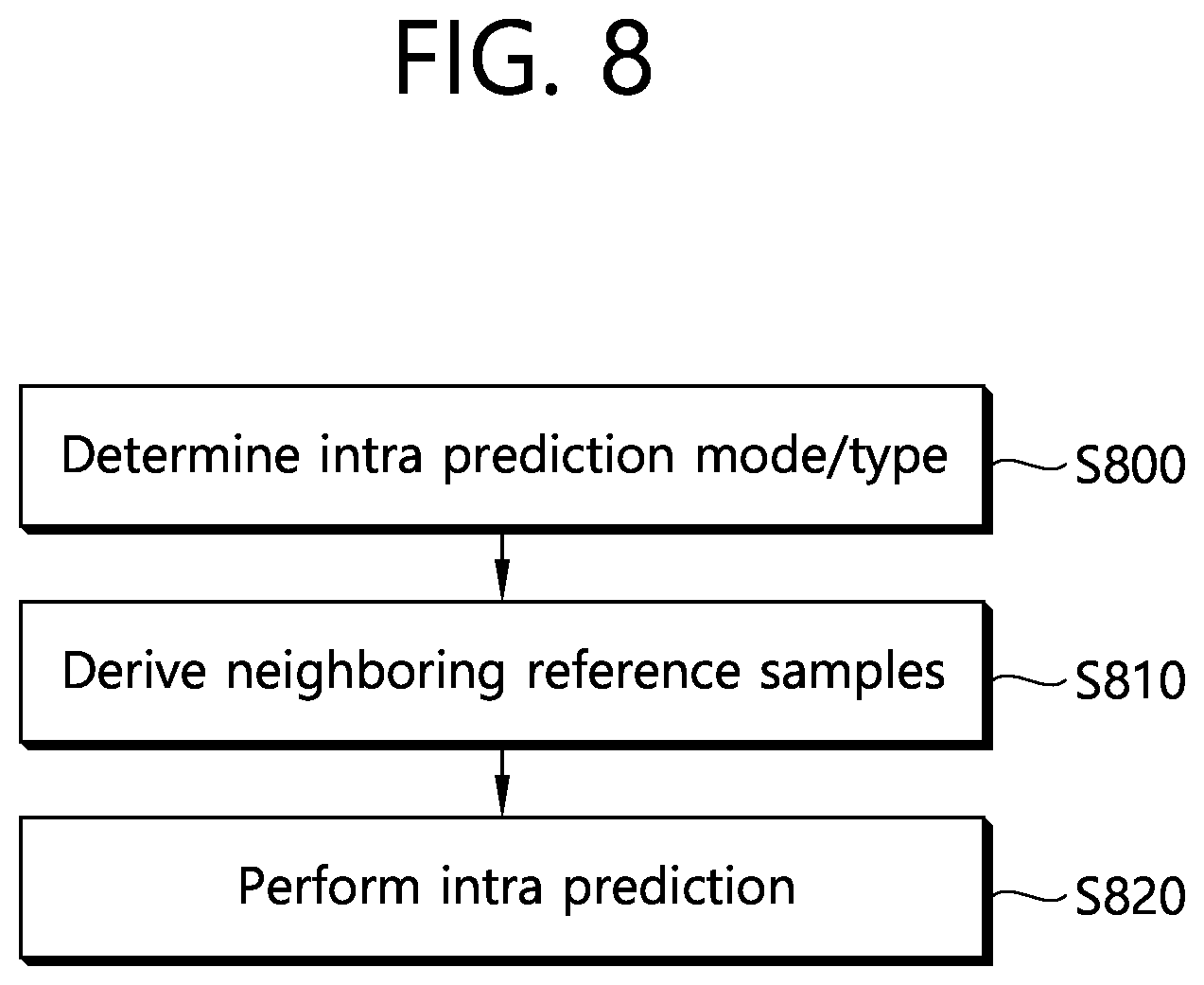Patent US12395634 Figure 8 – BDPCM-based image decoding method for luma component and chroma component, and device for same