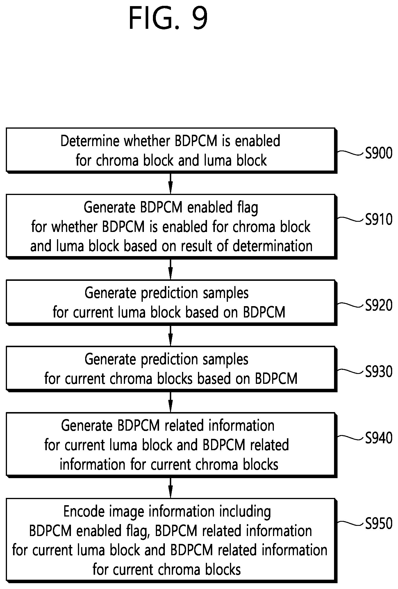 Patent US12395634 Figure 9 – BDPCM-based image decoding method for luma component and chroma component, and device for same