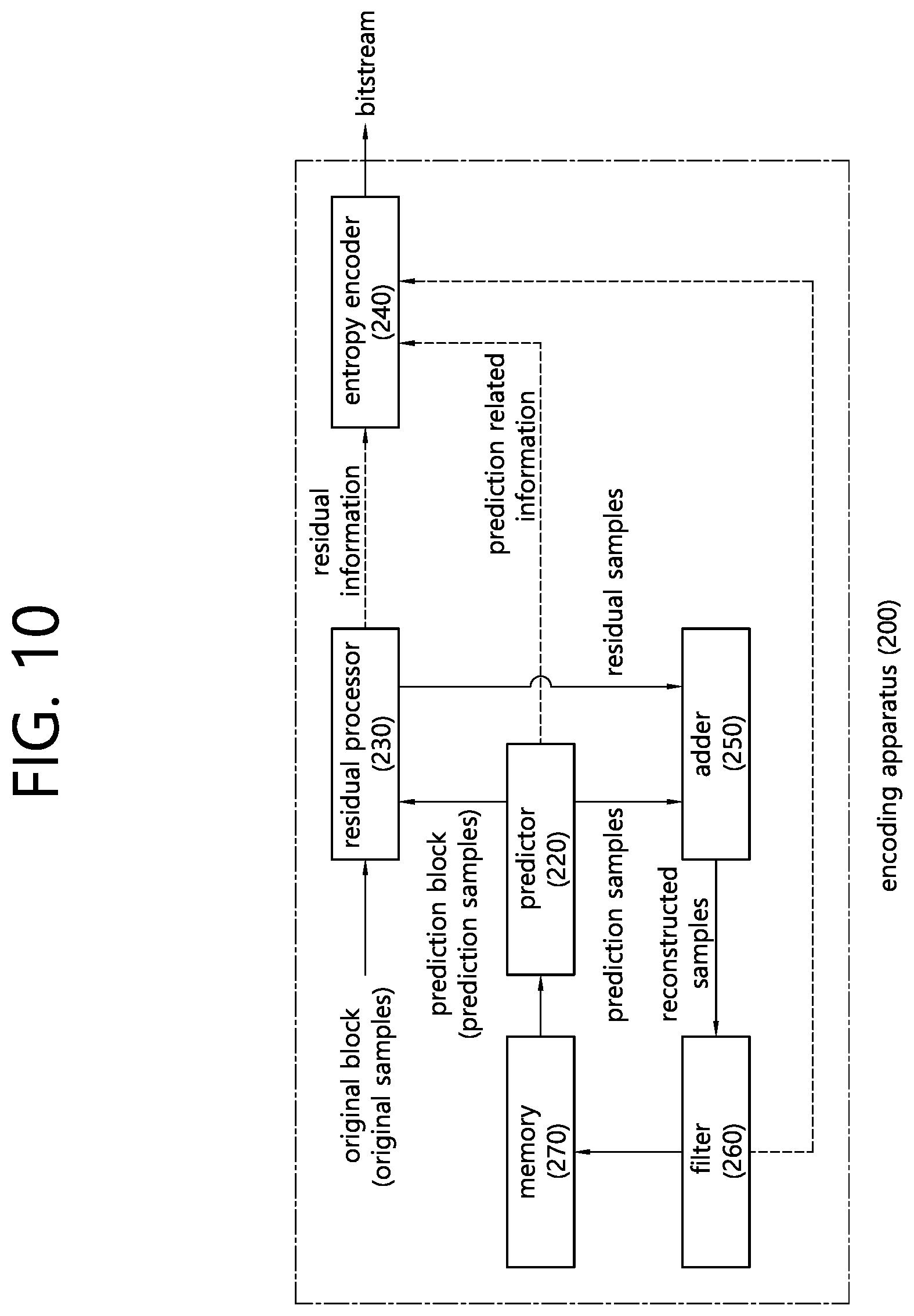 Patent US12395634 Figure 10 – BDPCM-based image decoding method for luma component and chroma component, and device for same