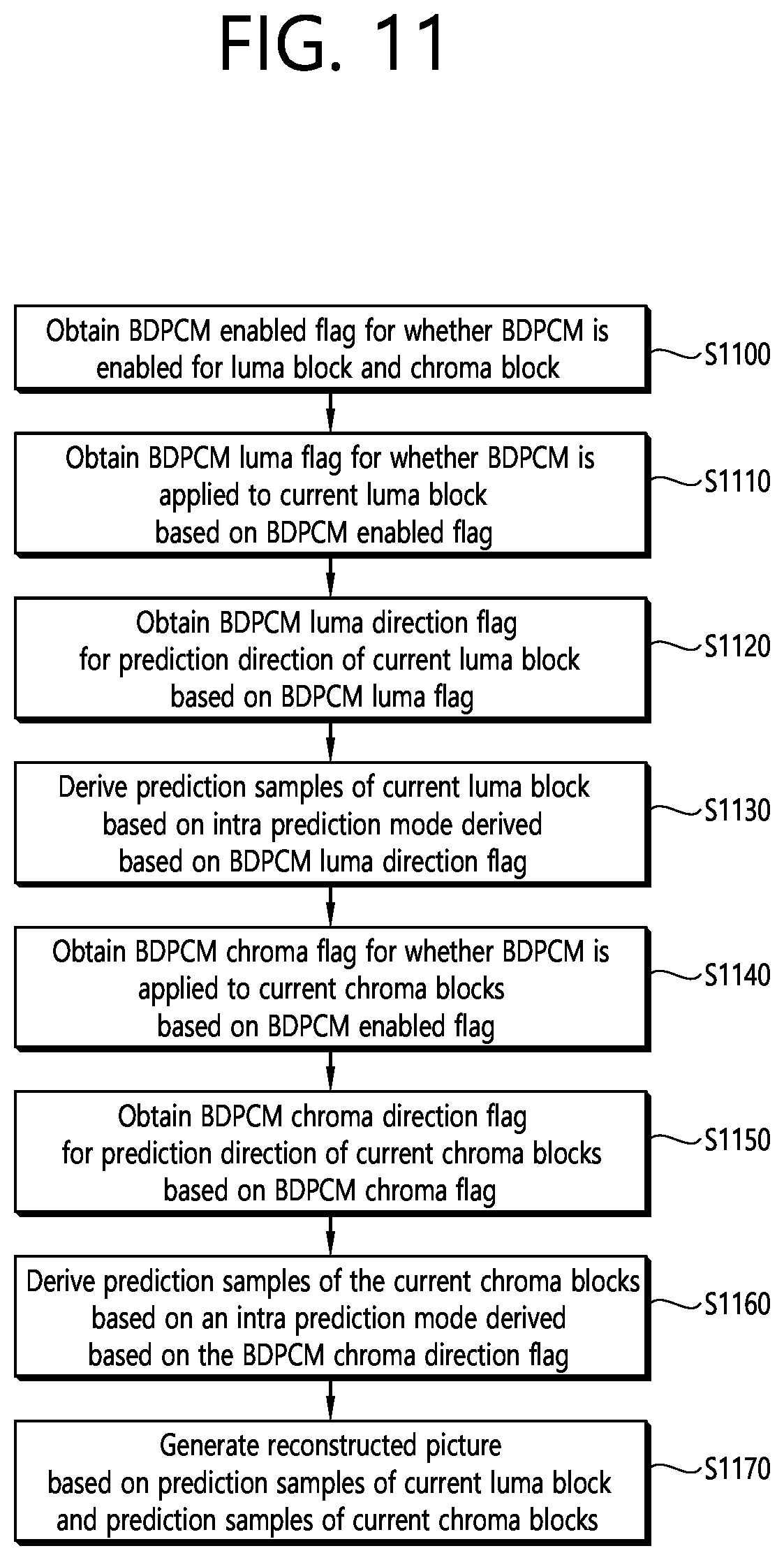 Patent US12395634 Figure 11 – BDPCM-based image decoding method for luma component and chroma component, and device for same