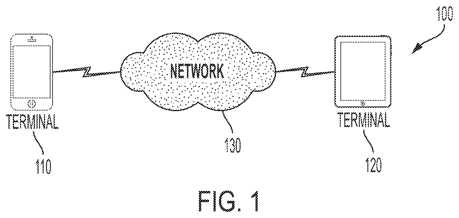 Patent US12395641 — Hybrid neural network based end-to-end image and video coding method — Figure 1