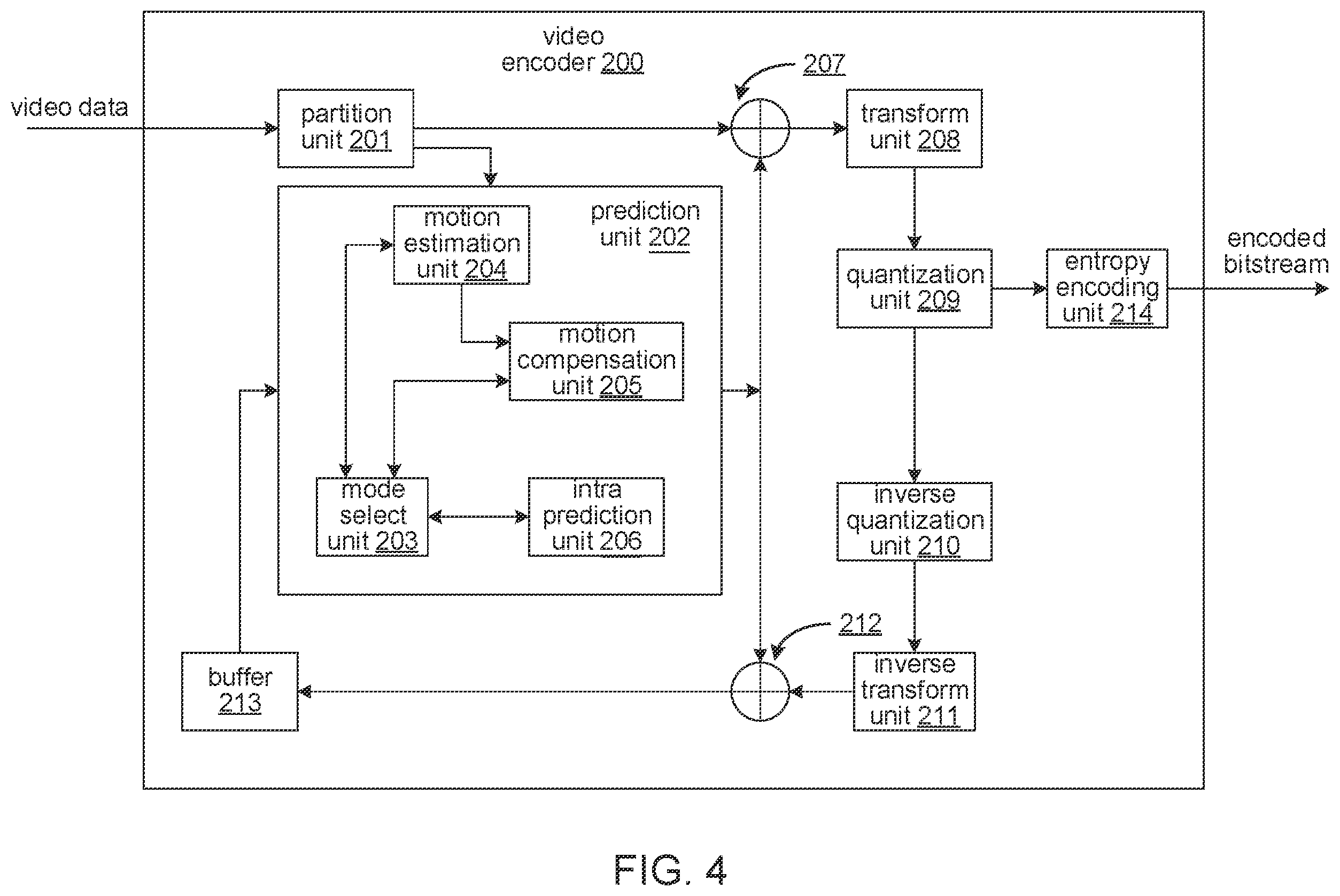 Patent US12395654 Figure 4 – Constraints on decoding picture buffer