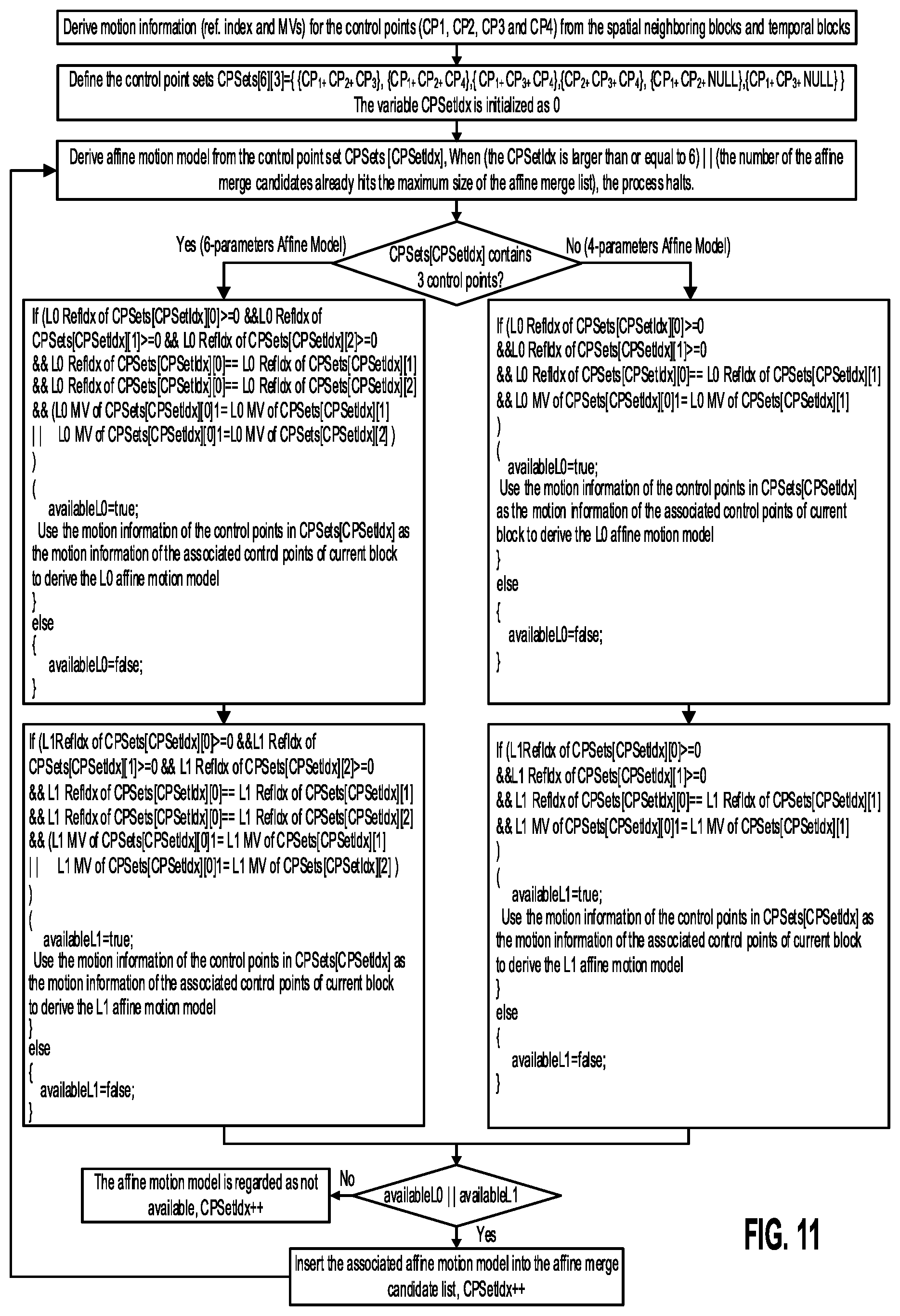 Patent US12395658 Figure 9 – Method for deriving constructed affine merge candidates