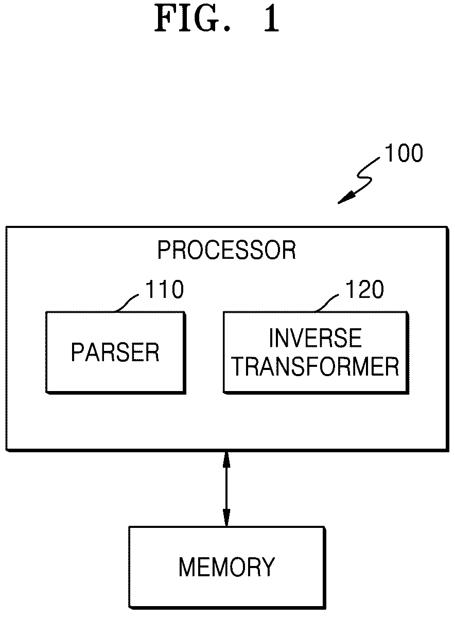 Patent US12395659 Figure 1 – Video decoding method and apparatus using multi-core transform, and video encoding method and apparatus using multi-core transform