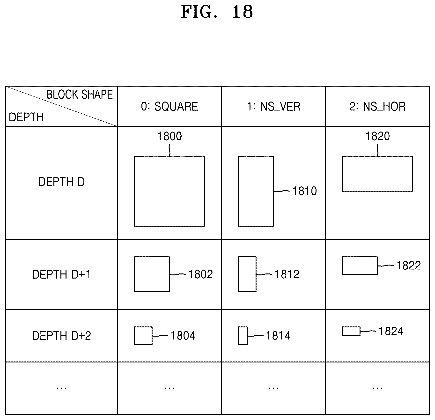 Patent US12395659 Figure 17 – Video decoding method and apparatus using multi-core transform, and video encoding method and apparatus using multi-core transform