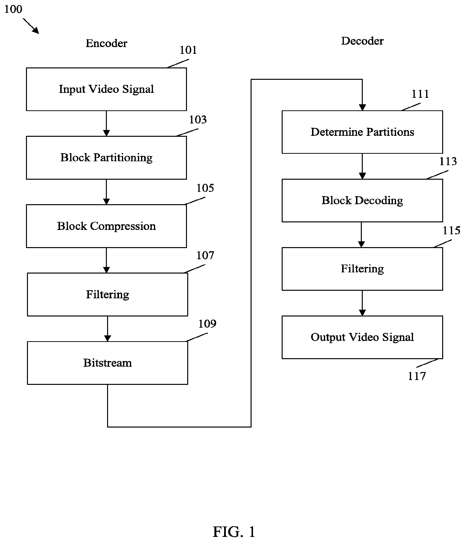 Patent US12395660 — SEI message dependency simplification in video coding — Figure 1