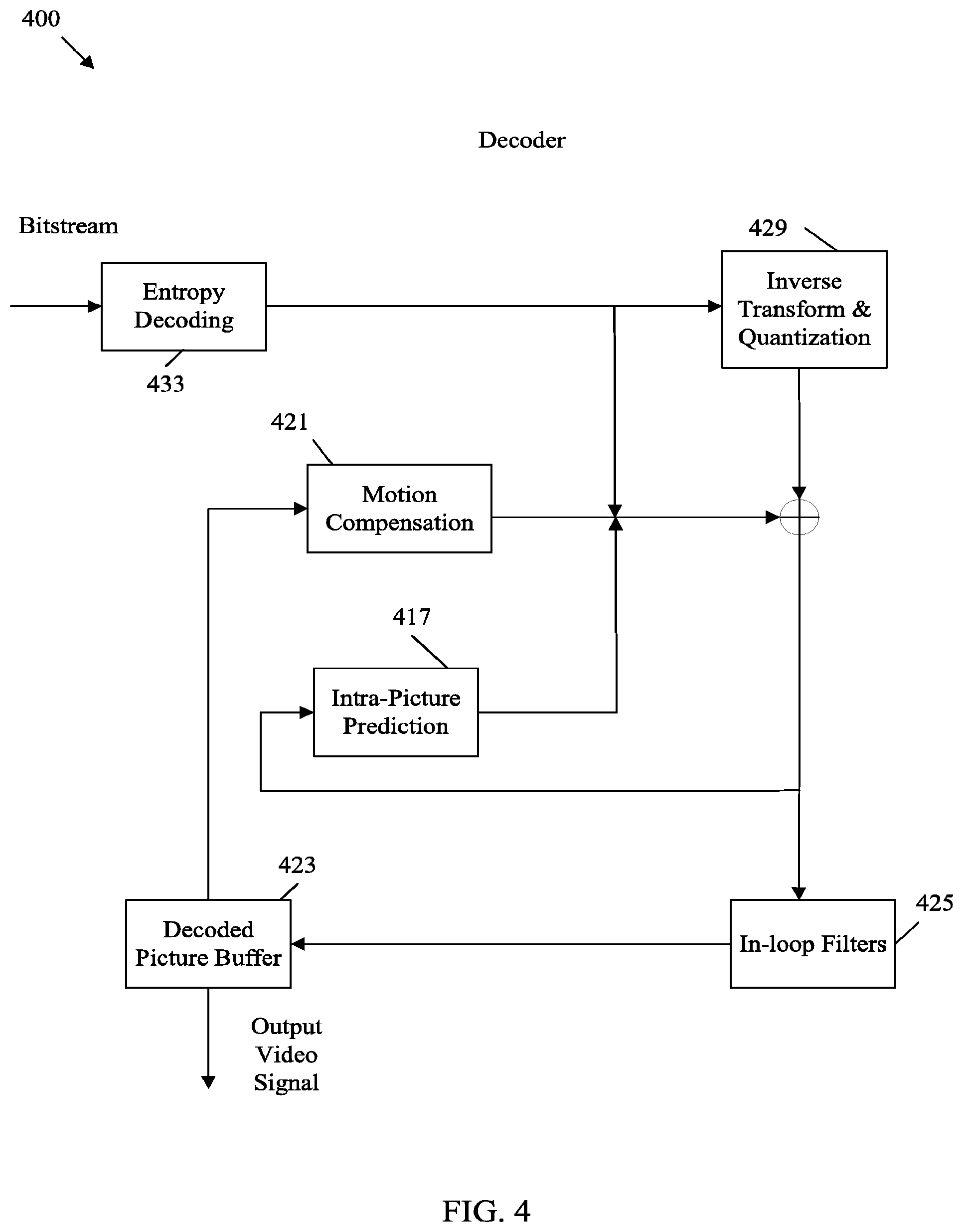 Patent US12395660 Figure 4 – SEI message dependency simplification in video coding