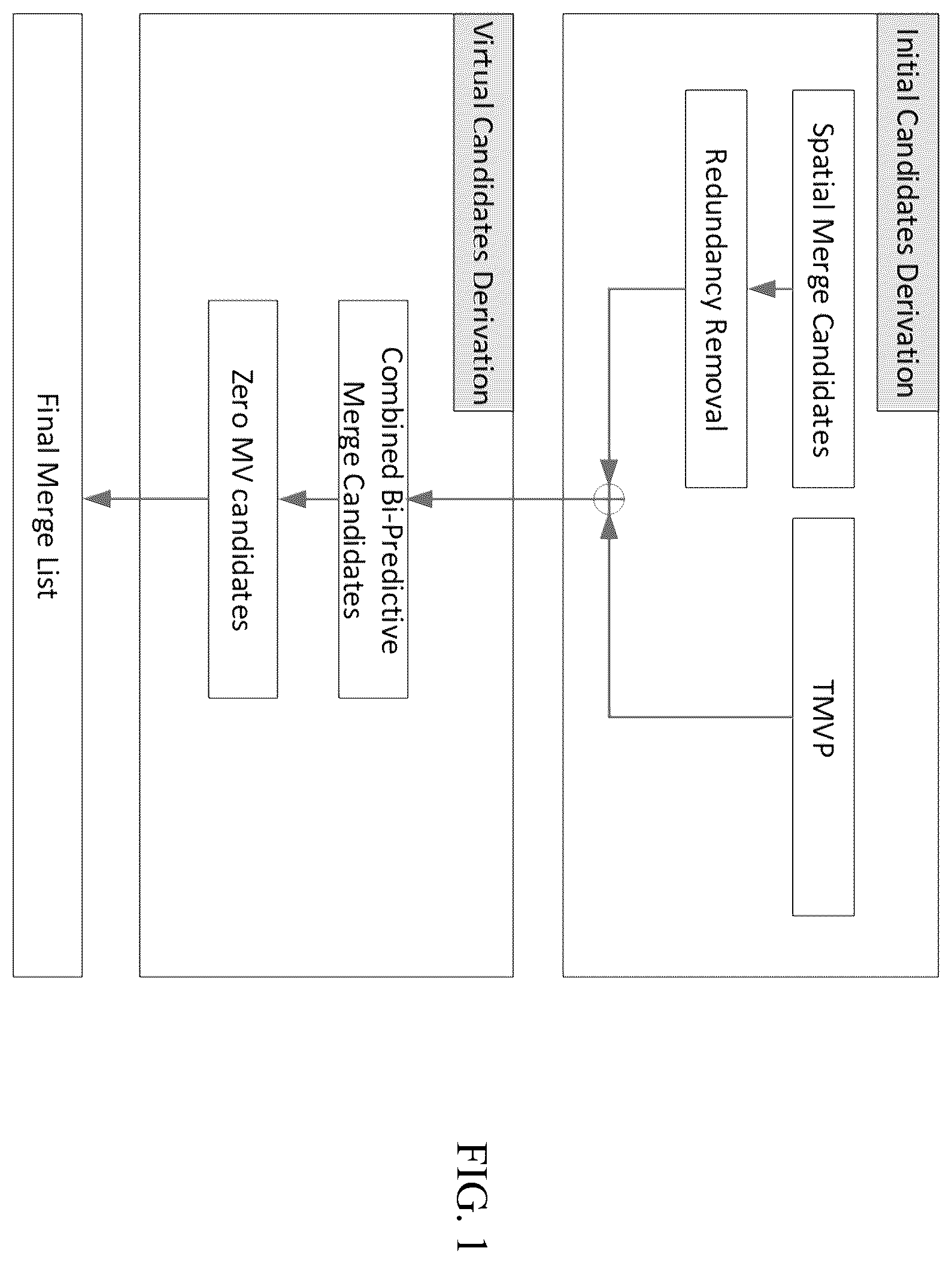 Patent US12395671 — Interaction between Intra Block Copy mode and inter prediction tools — Figure 1