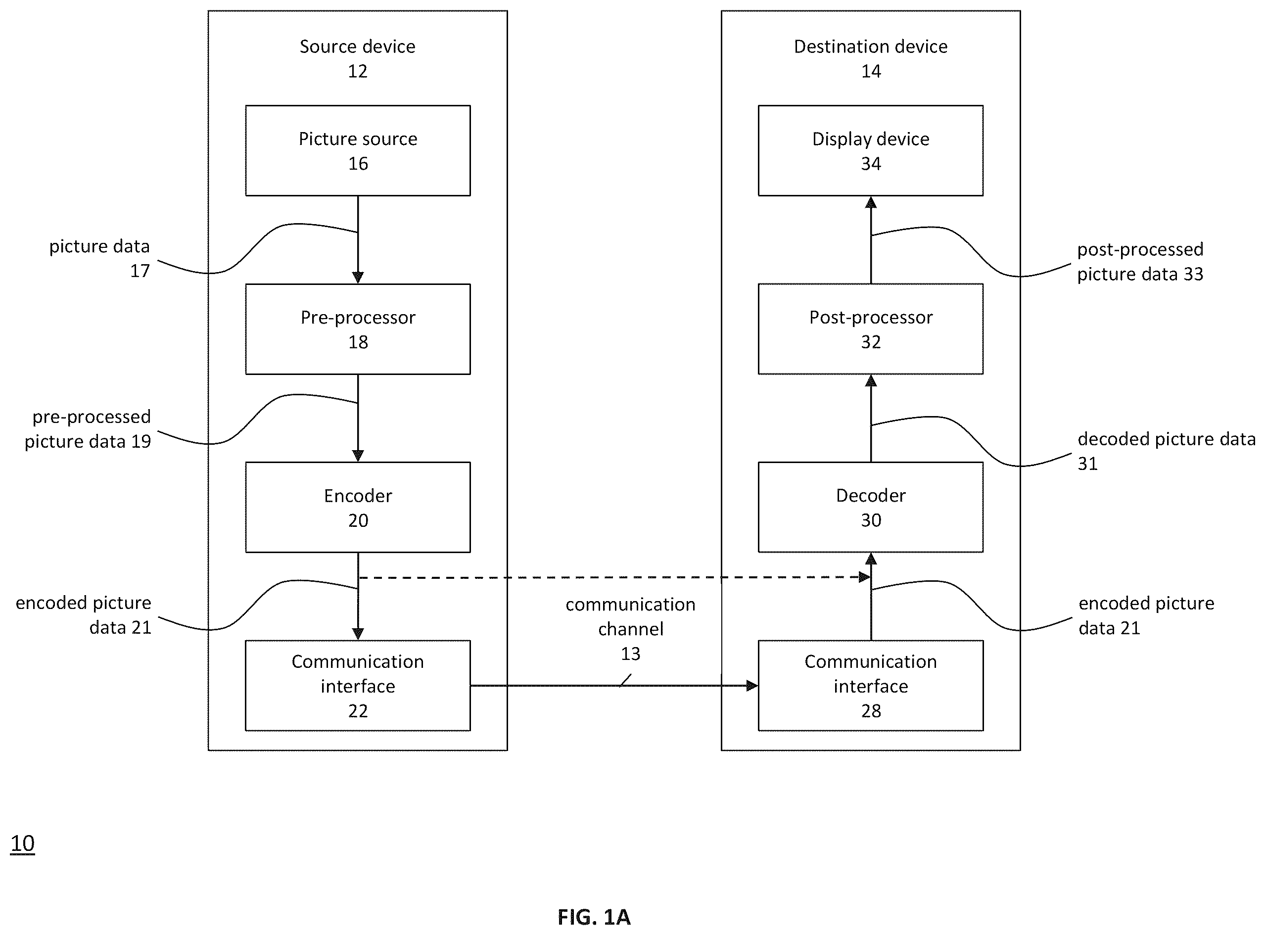 Patent US12395677 Figure 1 – Method and apparatus for chroma intra prediction in video coding