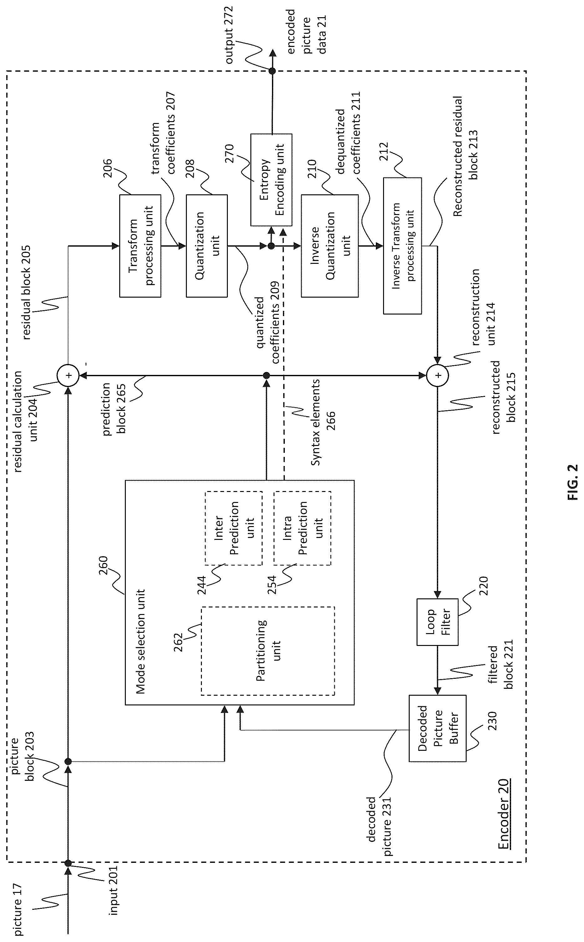 Patent US12395677 Figure 3 – Method and apparatus for chroma intra prediction in video coding