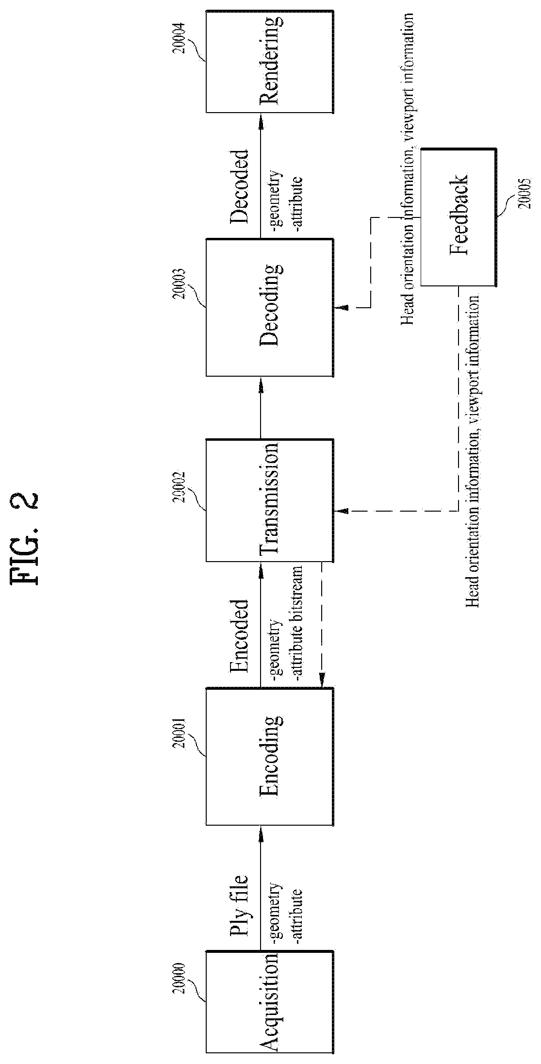 Patent US12395679 Figure 2 – Point cloud data transmission device, point cloud data transmission method, point cloud data reception device, and point cloud data reception method