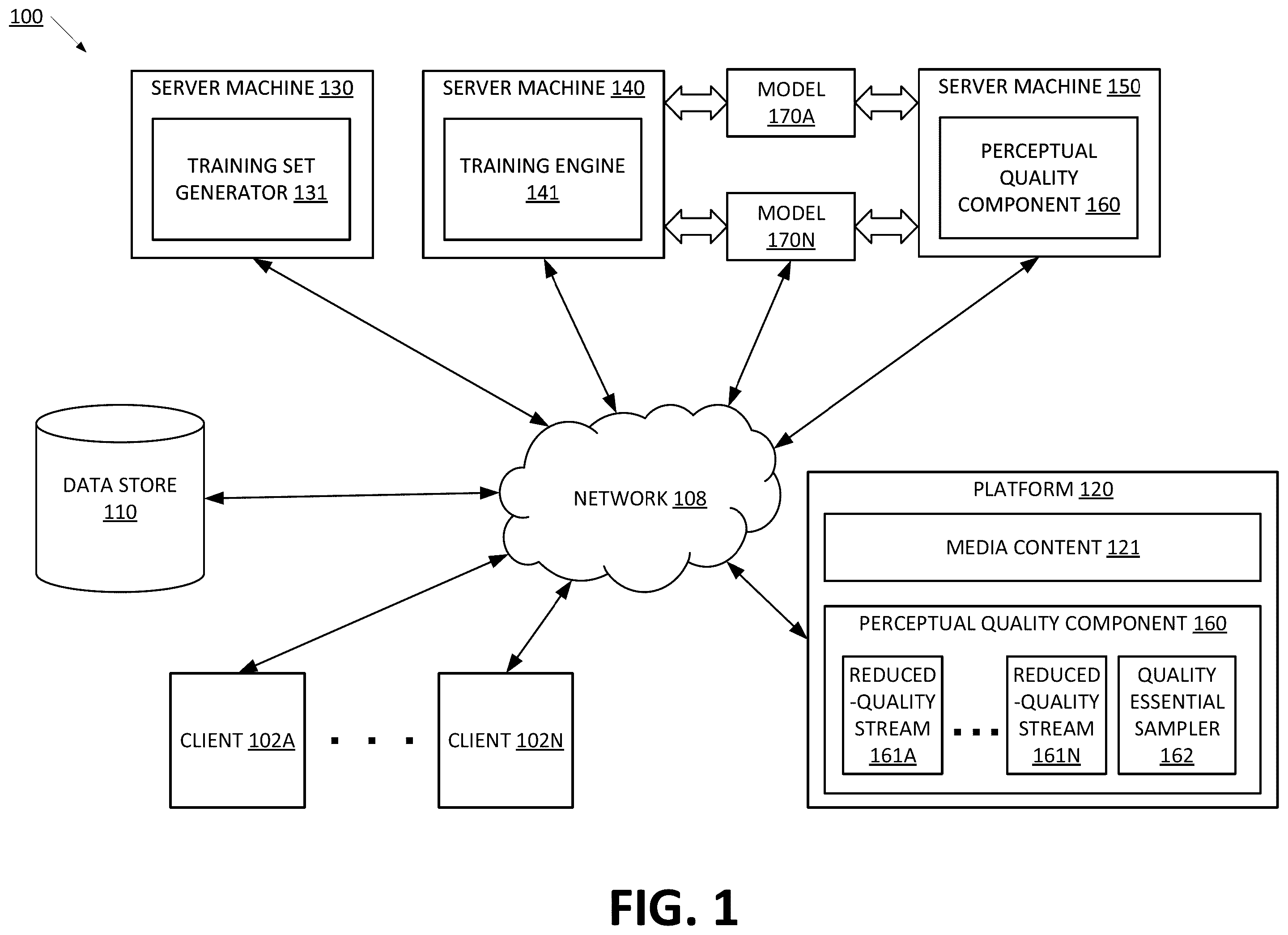 Patent US12395685 — Highly efficient model for video quality assessment — Figure 1