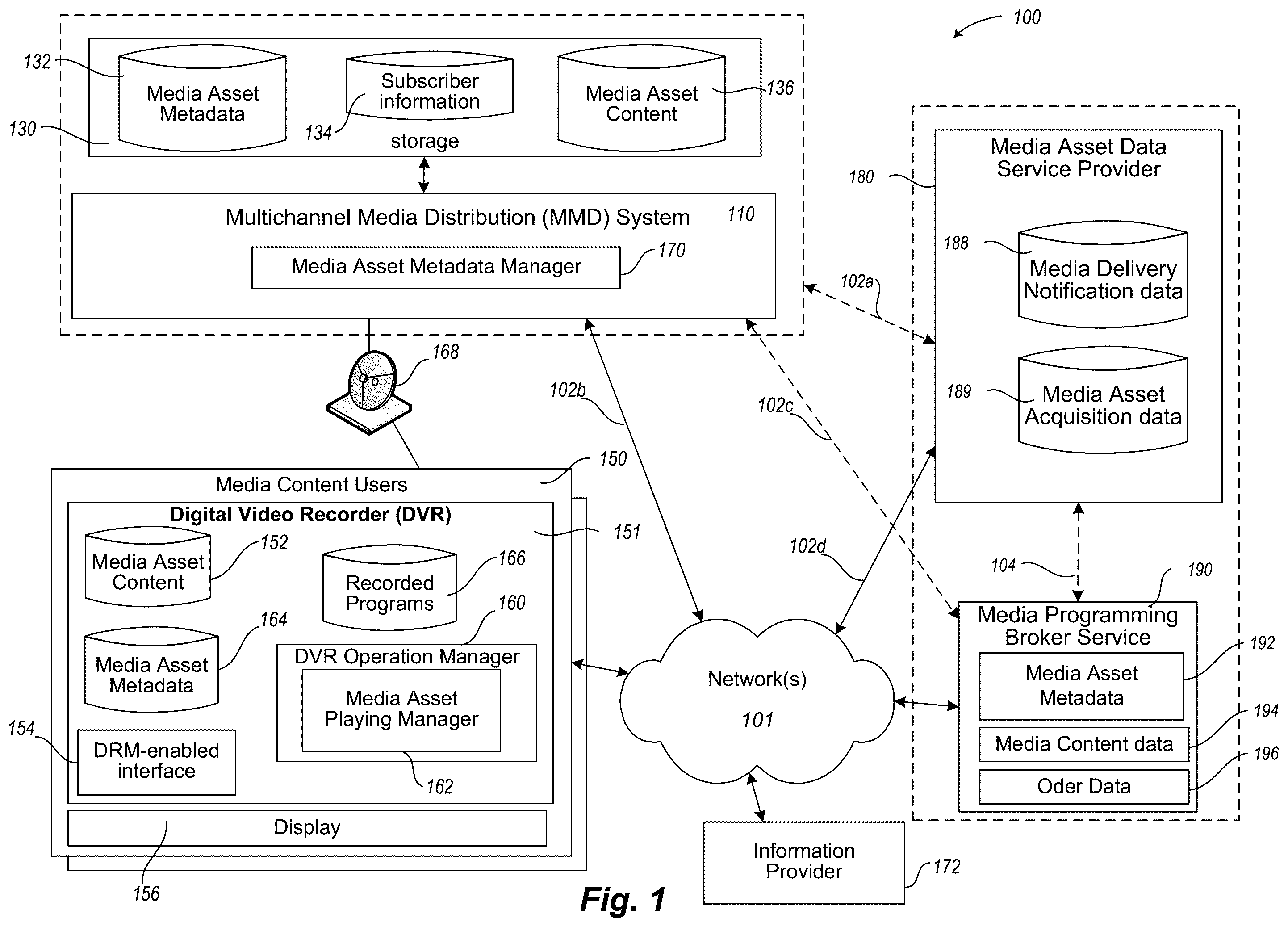 Patent US12395703 — Systems and methods for selecting and restricting playing of media assets stored on a digital video recorder — Figure 1