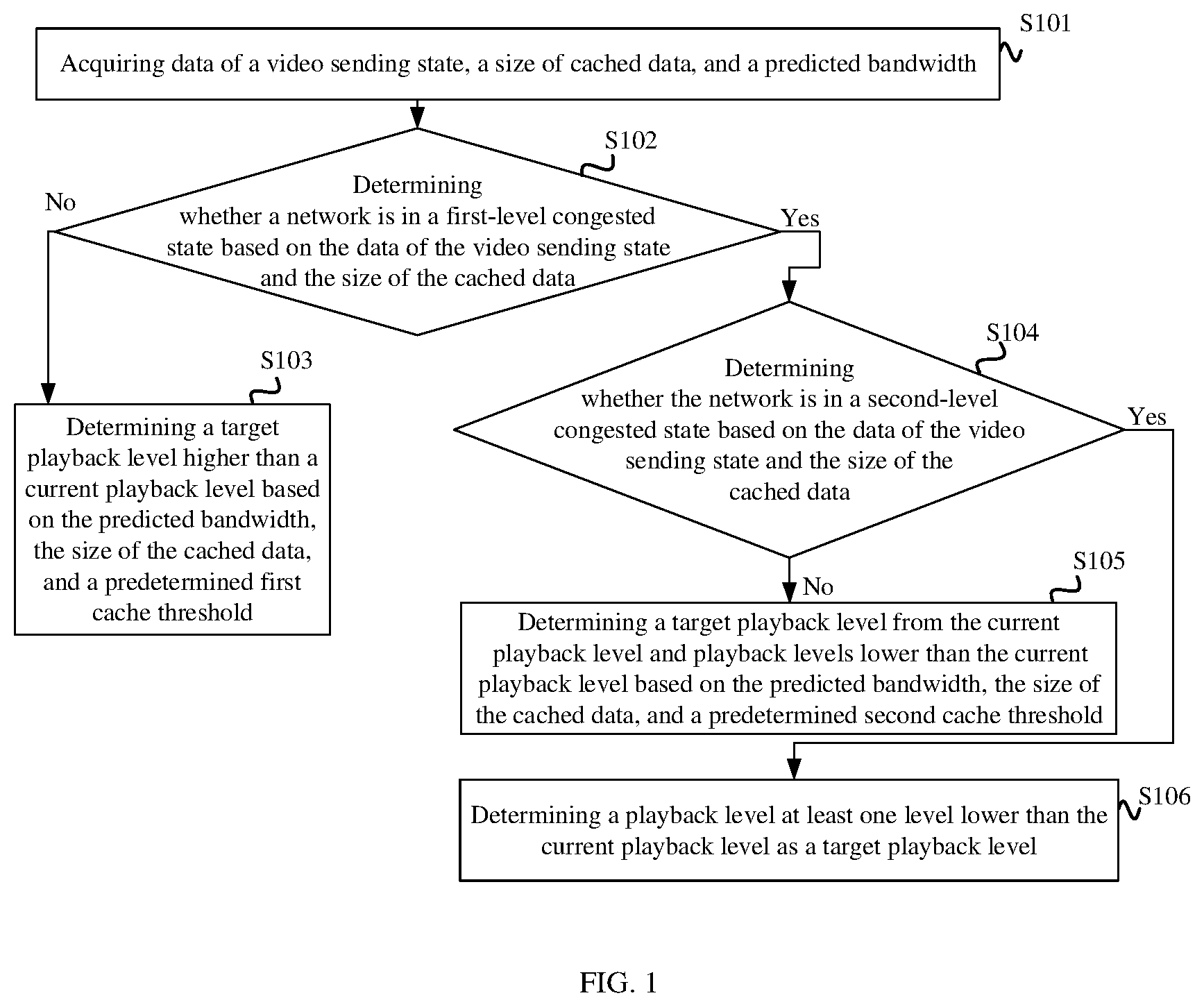 Patent US12395704 Figure 1 – Method for determining video playback level, method for playing back videos, and related apparatuses