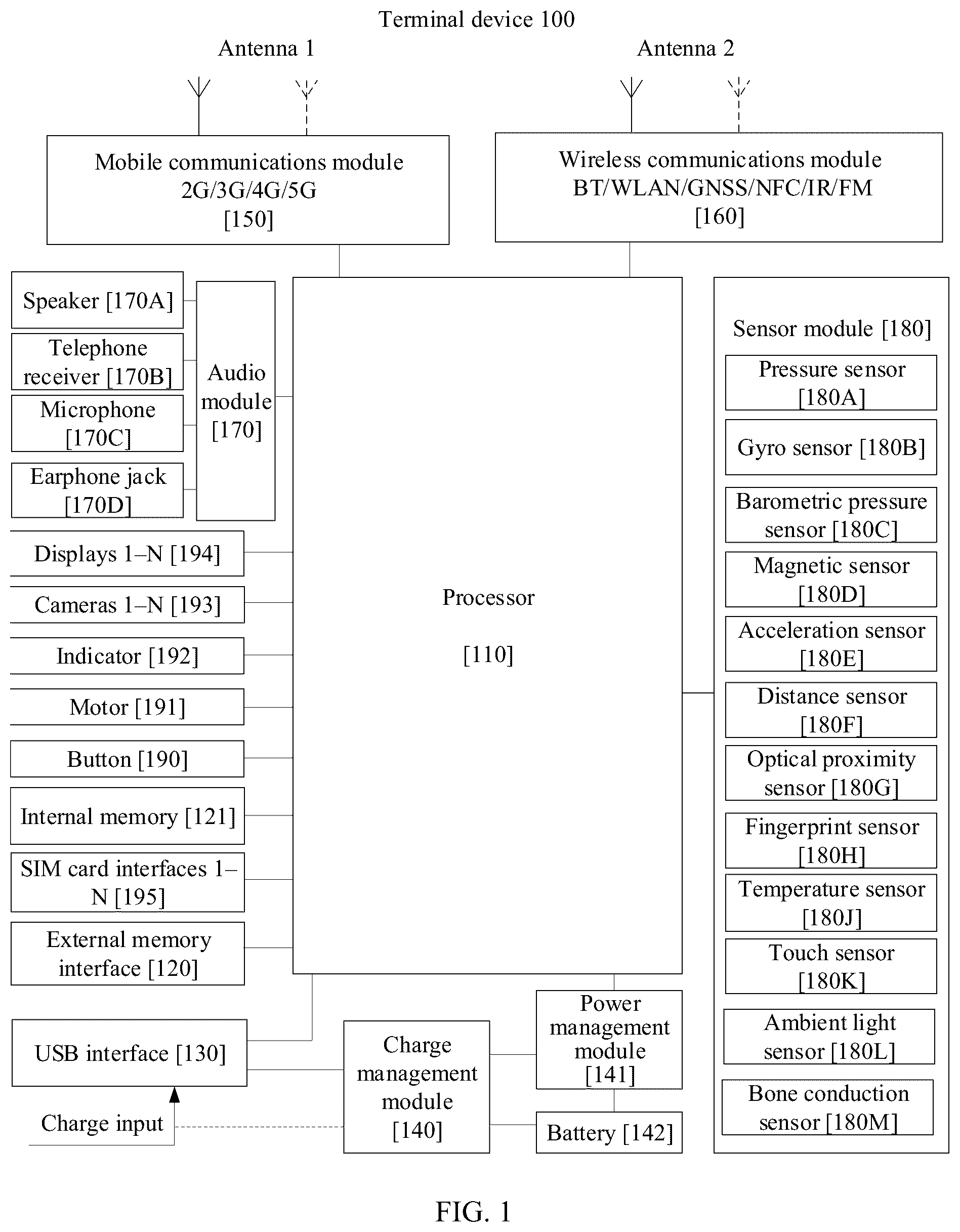 Patent US12395721 — Electronic device control method and electronic device — Figure 1