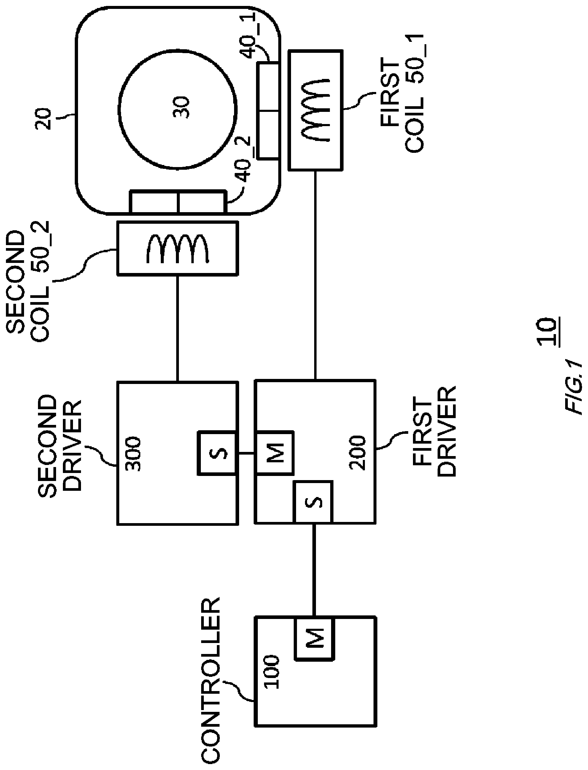 Patent US12395738 — Camera module, portable electronic device, and position control system — Figure 1