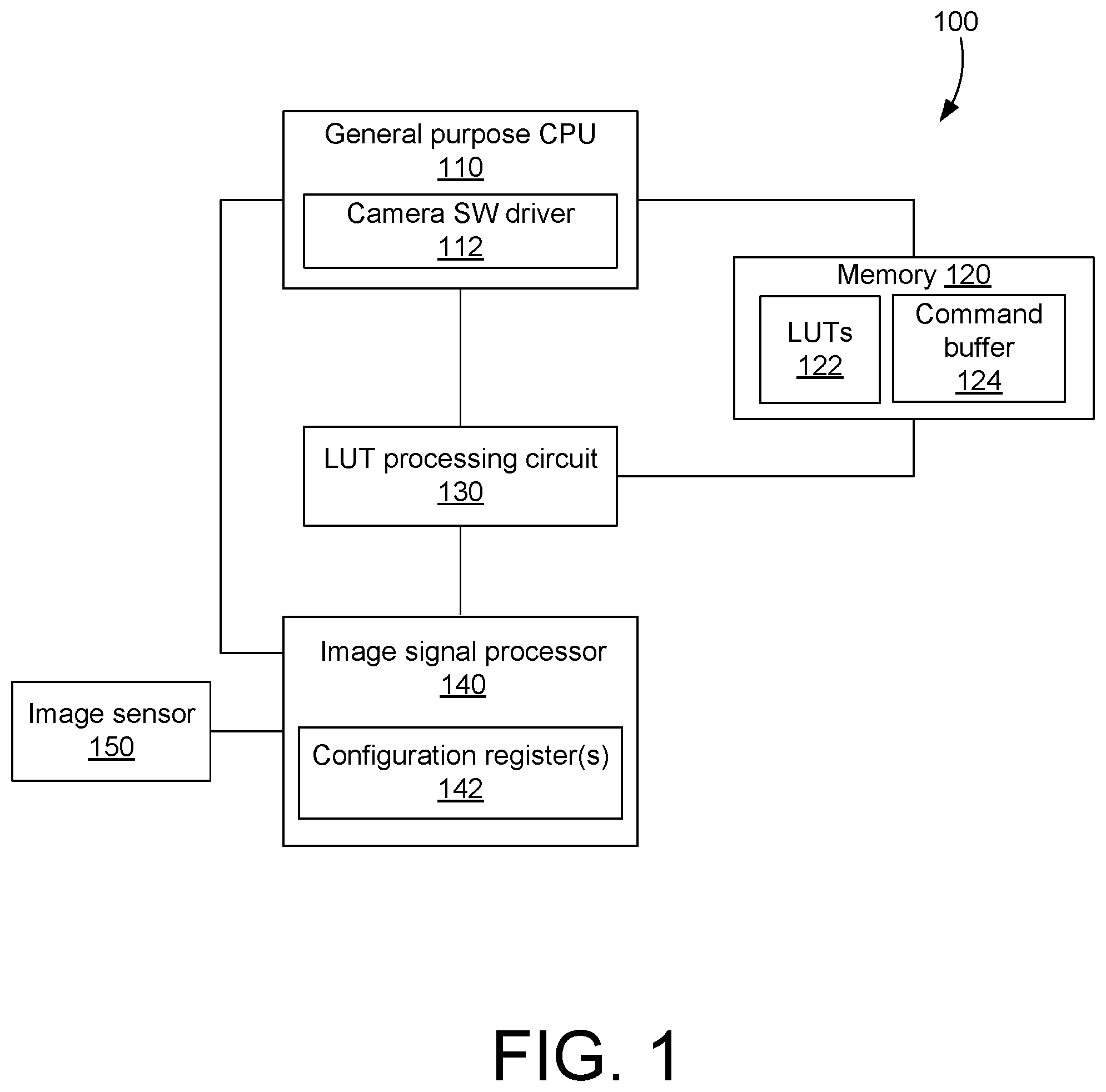 Patent US12395747 — Lookup table processing and programming for camera image signal processing — Figure 1