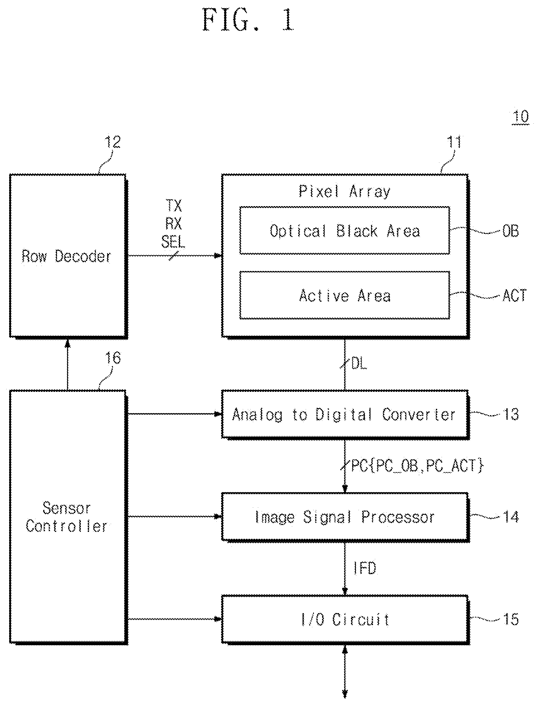 Patent US12395755 — Image sensor device and operation method thereof with dummy code generator — Figure 1