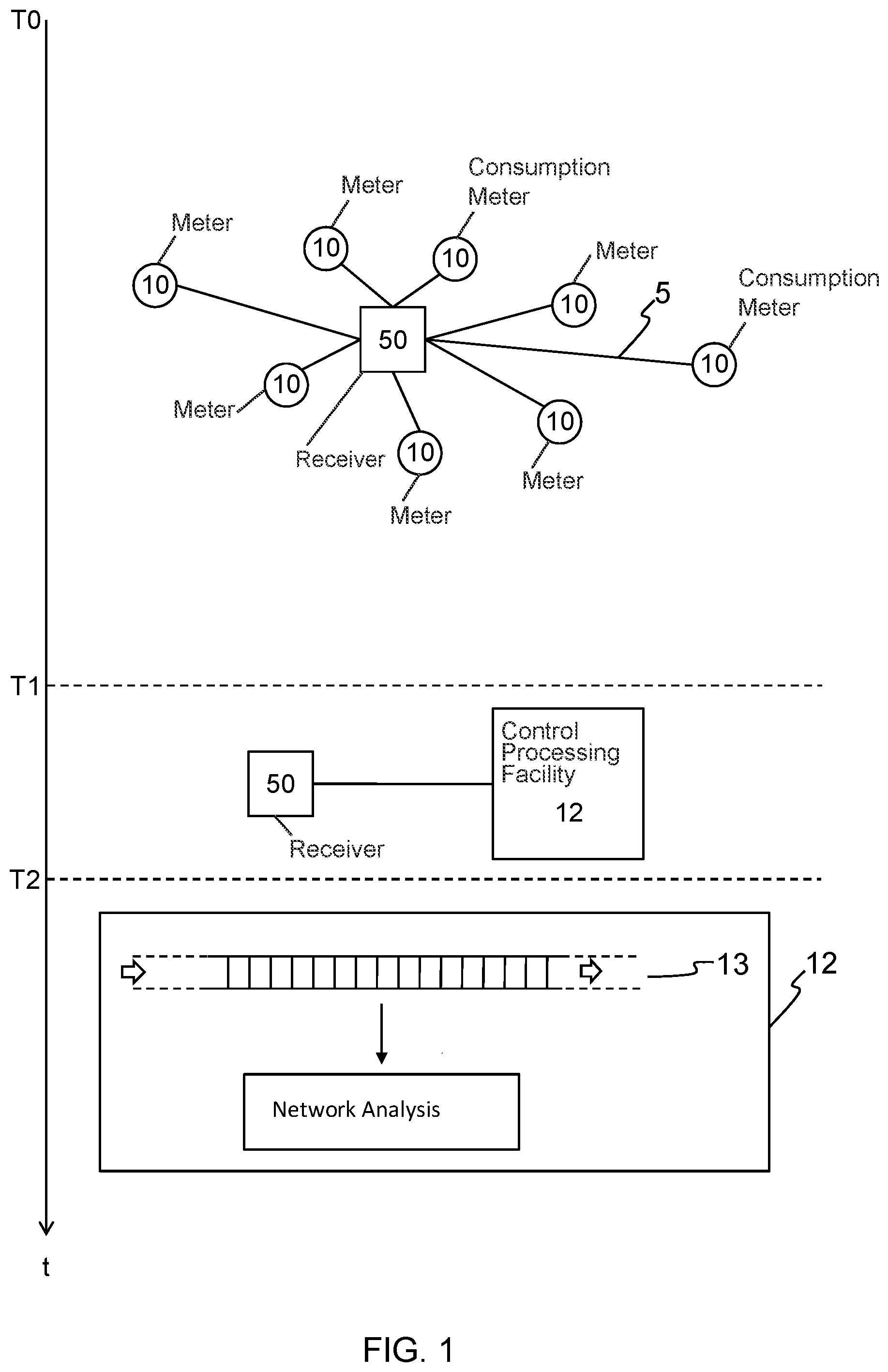 Patent US12395766 — Method for collecting data in a network, sensor, consumption meter, temporary receiver and network — Figure 1