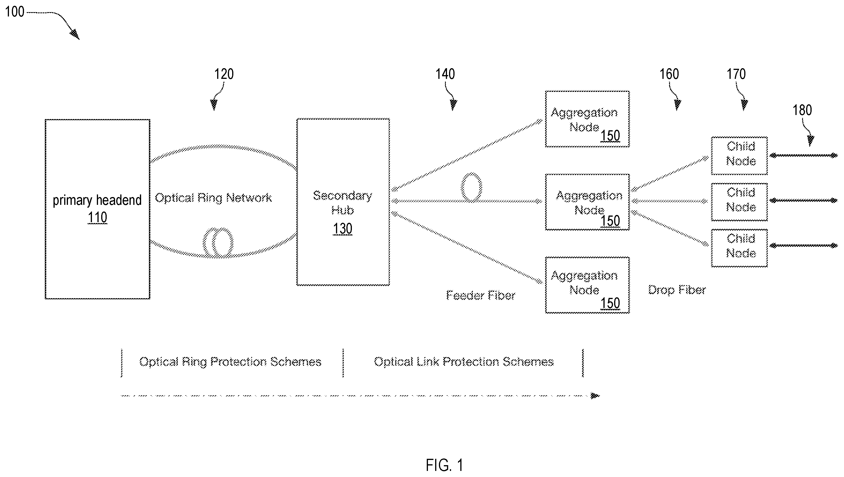 Patent US12395768 — Redundancy links, resiliency architectures, and protection methods for passive optical networks — Figure 1