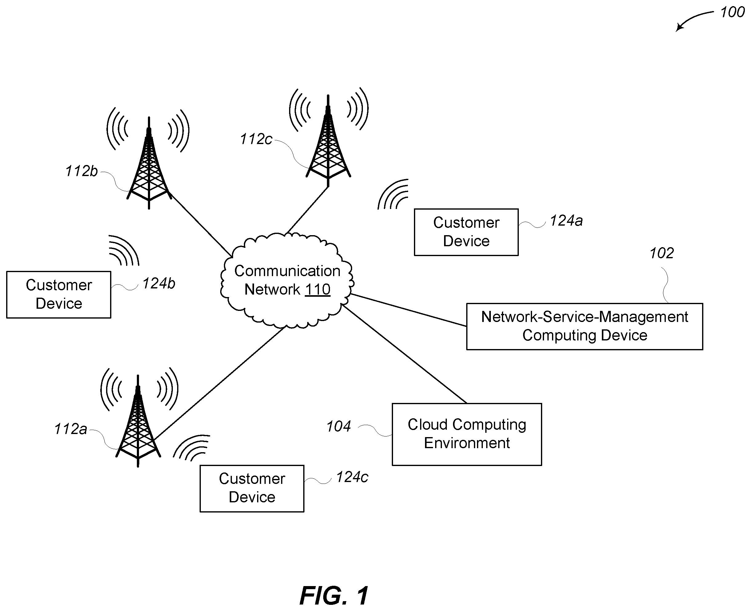 Patent US12395820 — Network provisioning to multiple cores — Figure 1