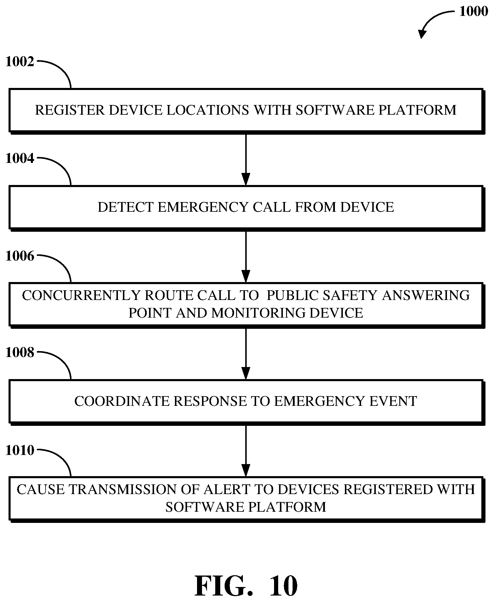 Patent US12395826 Figure 10 – Record-based device location signaling for emergency calls