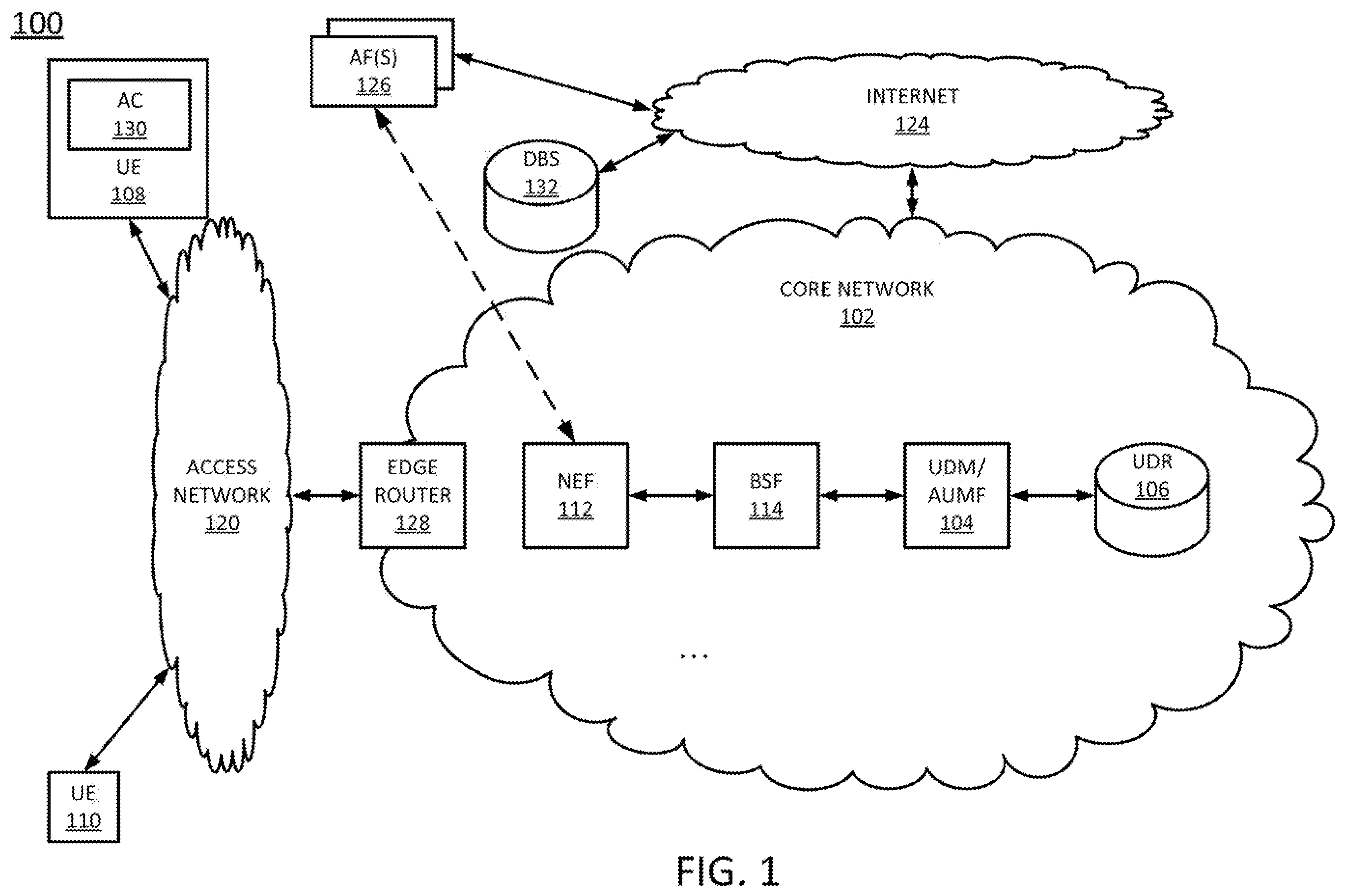Patent US12395831 Figure 1 – Dynamically generating application function-specific user endpoint identifiers