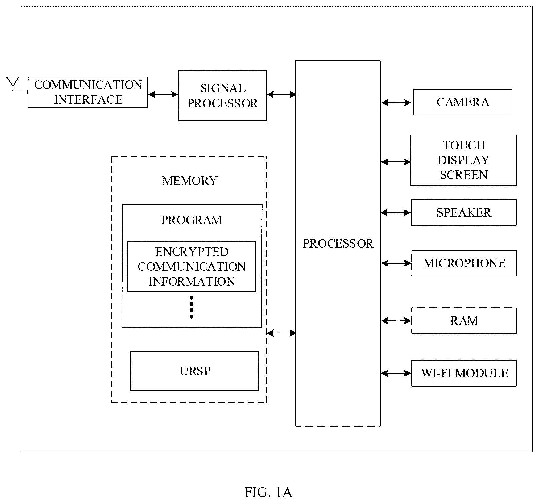 Patent US12395835 — Method for routing access, user equipment, and storage medium — Figure 1