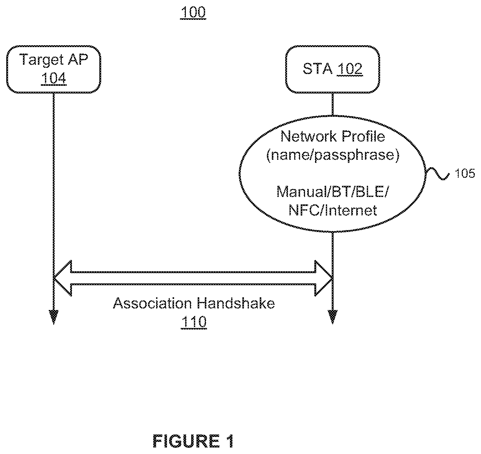 Patent US12395839 — Secured credential sharing over Wi-Fi protected setup — Figure 1