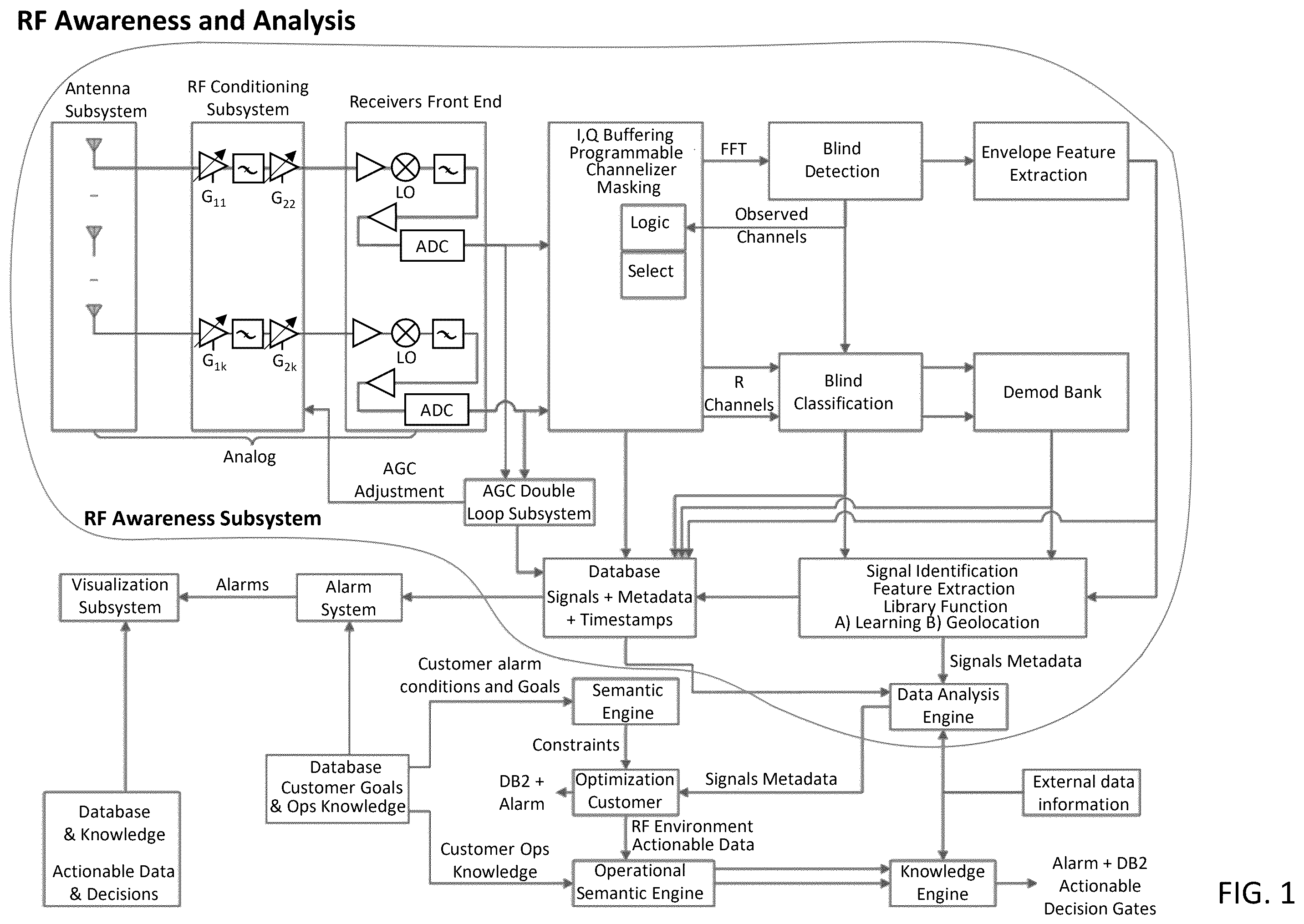 Patent US12395852 — System, method, and apparatus for providing dynamic, prioritized spectrum management and utilization — Figure 1